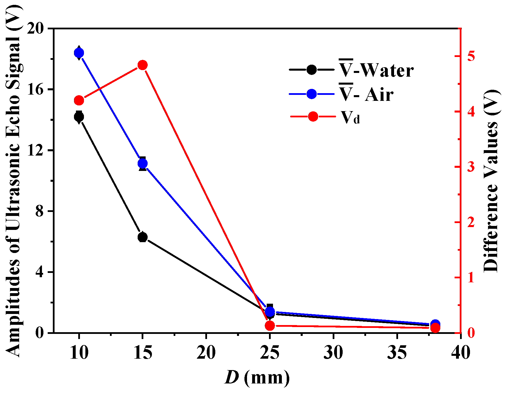 Sensors 21 01320 g003