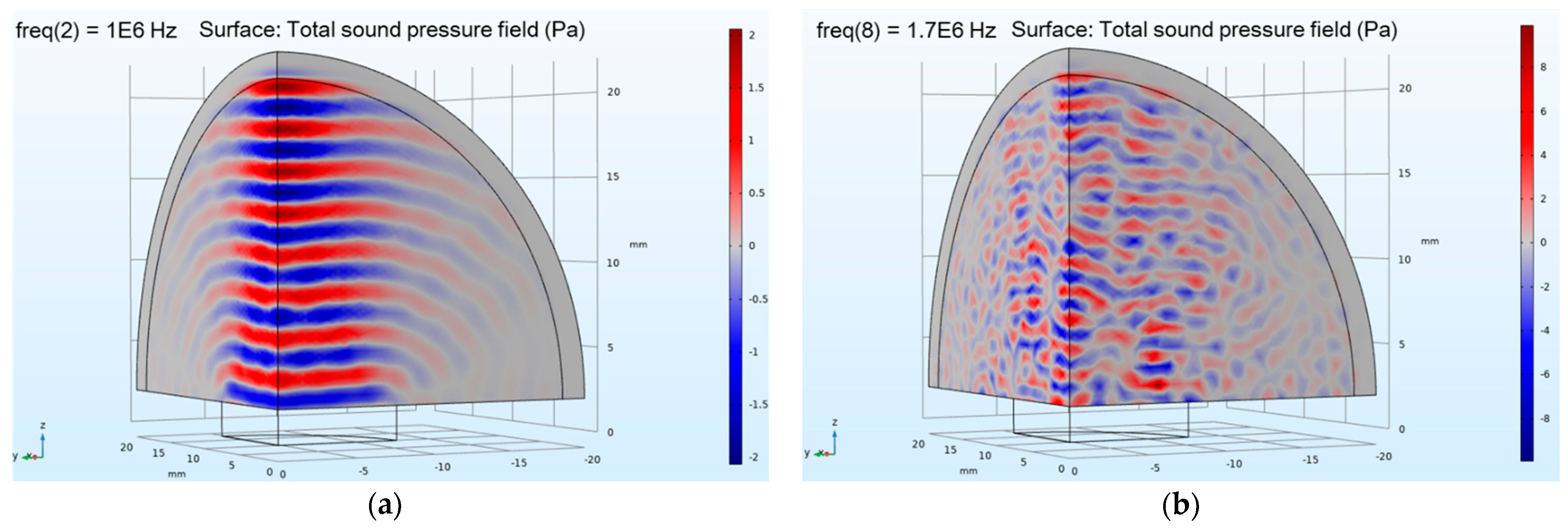 Sensors 21 01320 g004