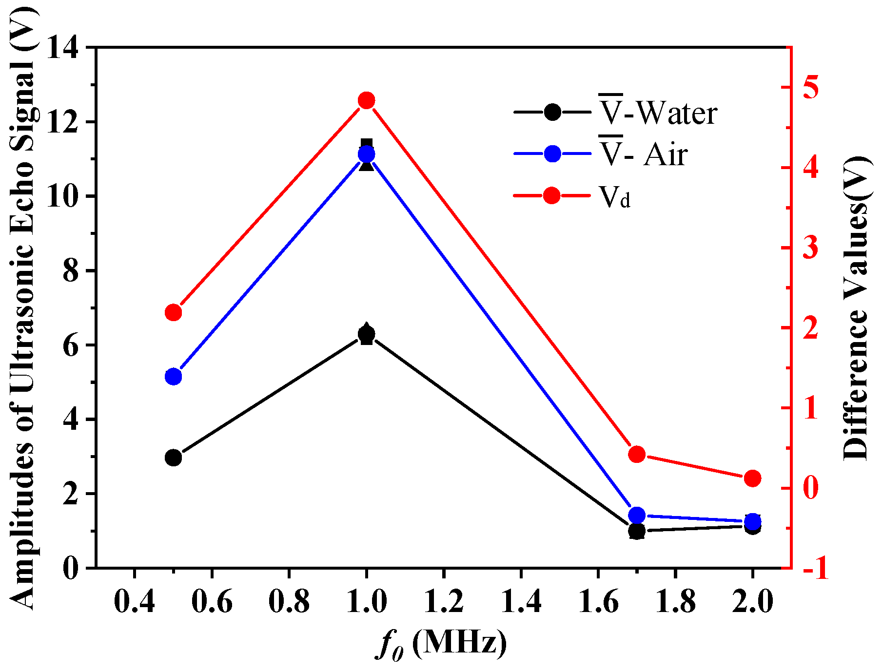 Sensors 21 01320 g005