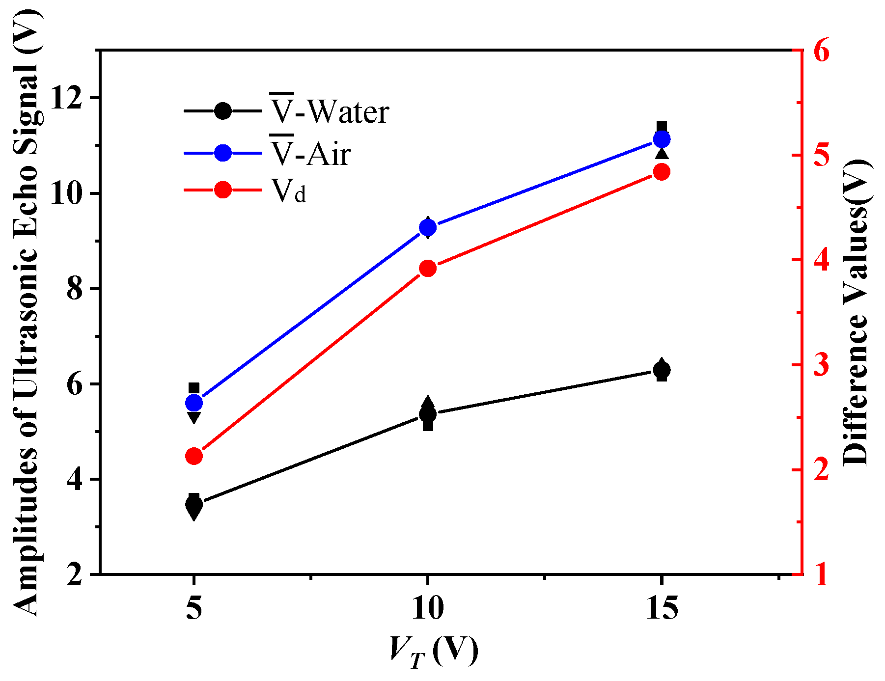 Sensors 21 01320 g007