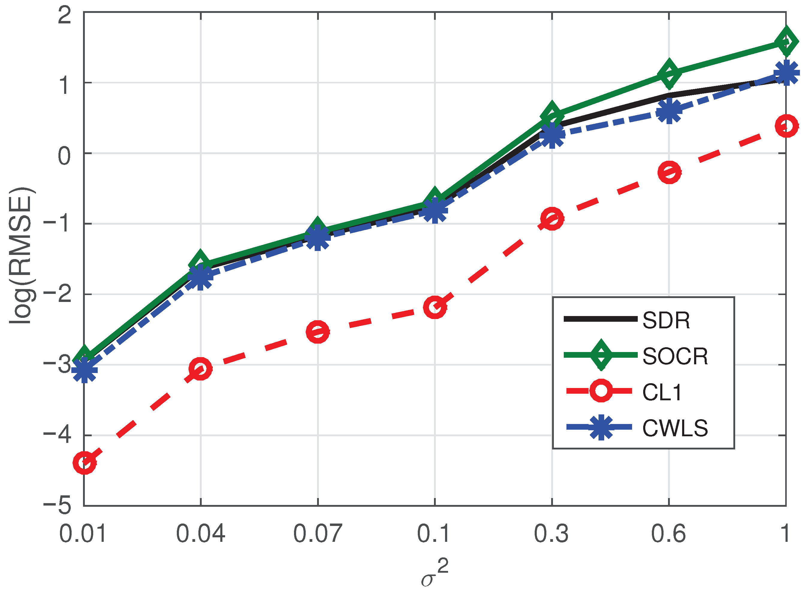 Sensors 21 01321 g003