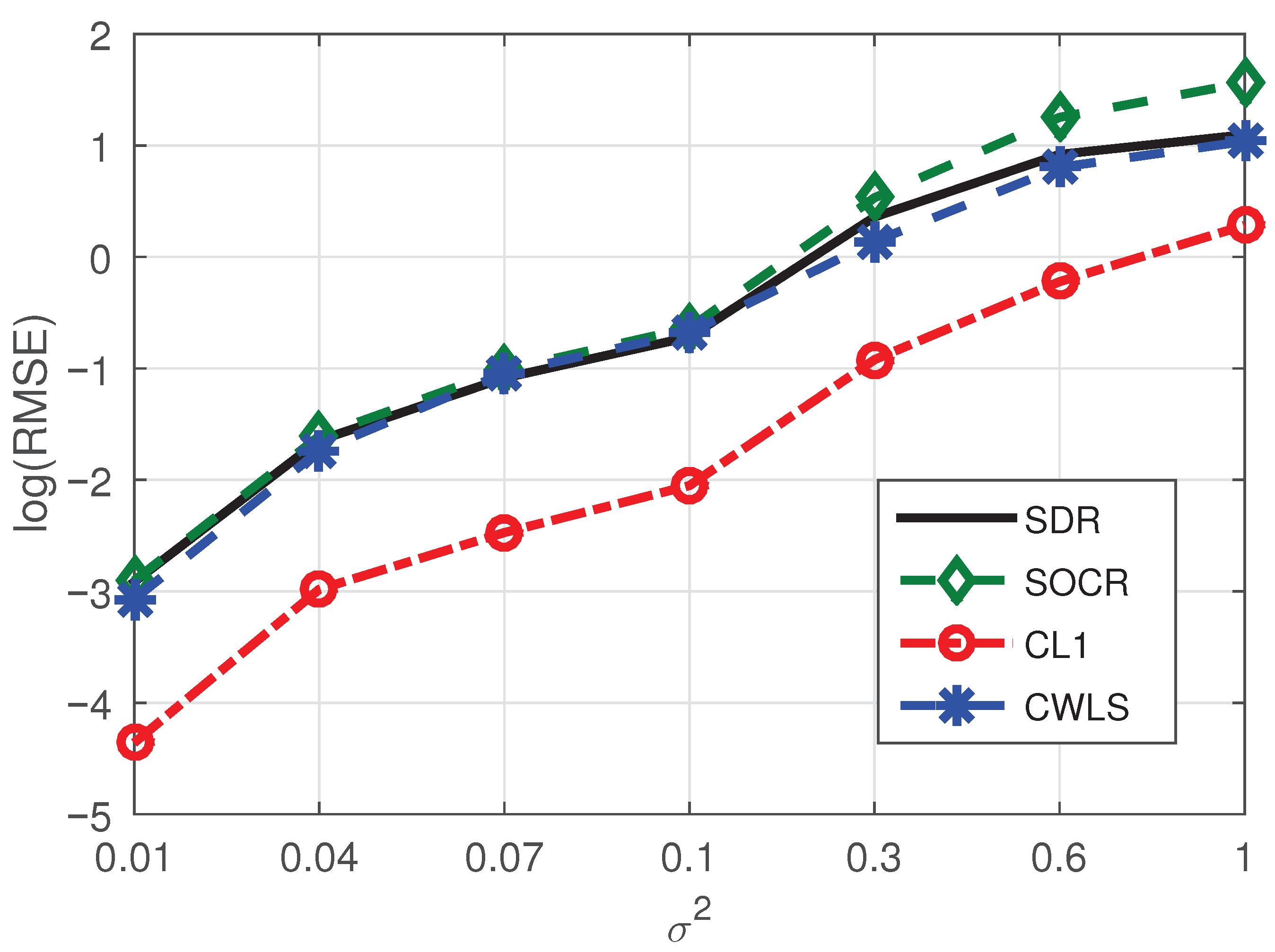 Sensors 21 01321 g004