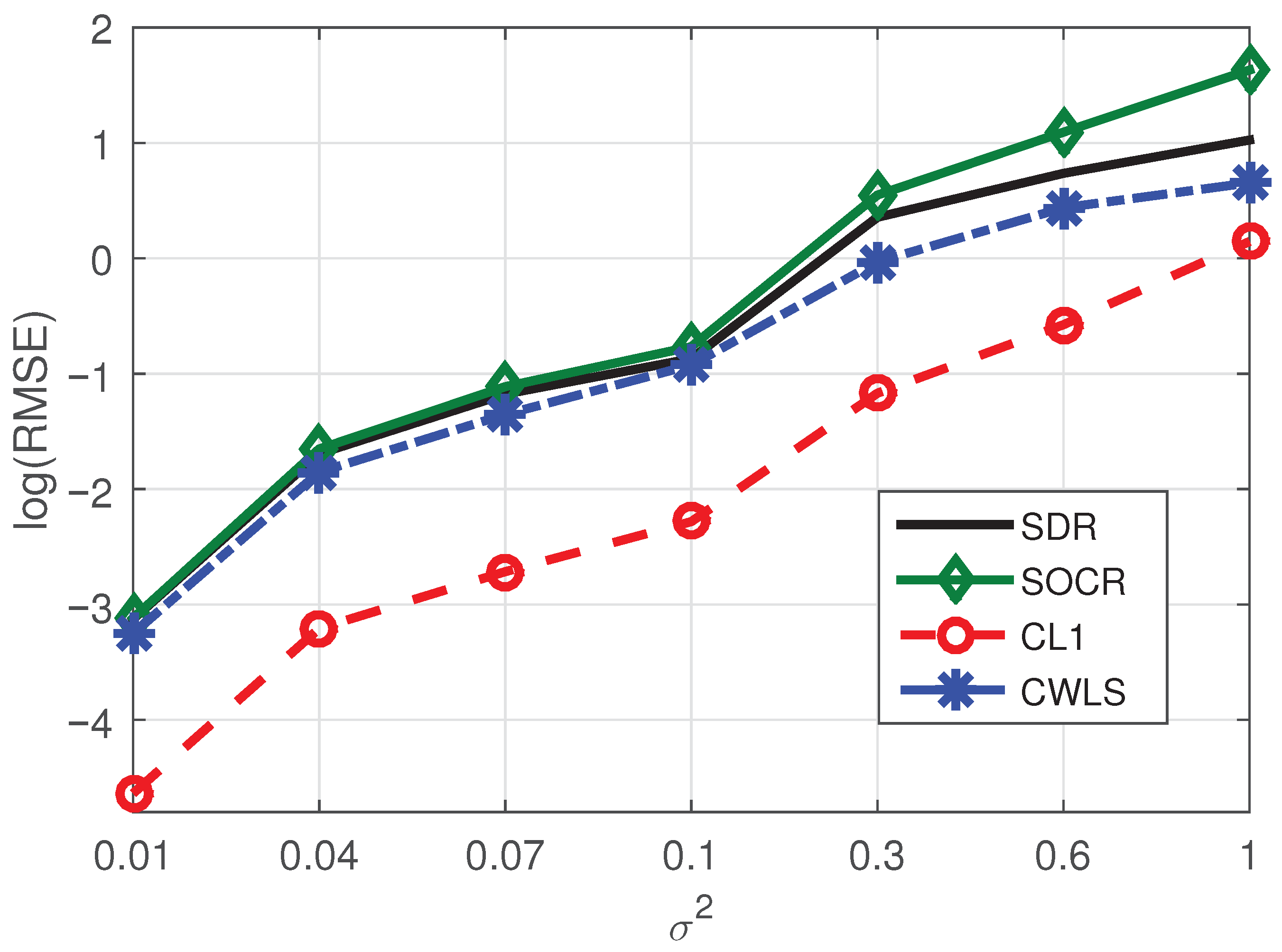 Sensors 21 01321 g005
