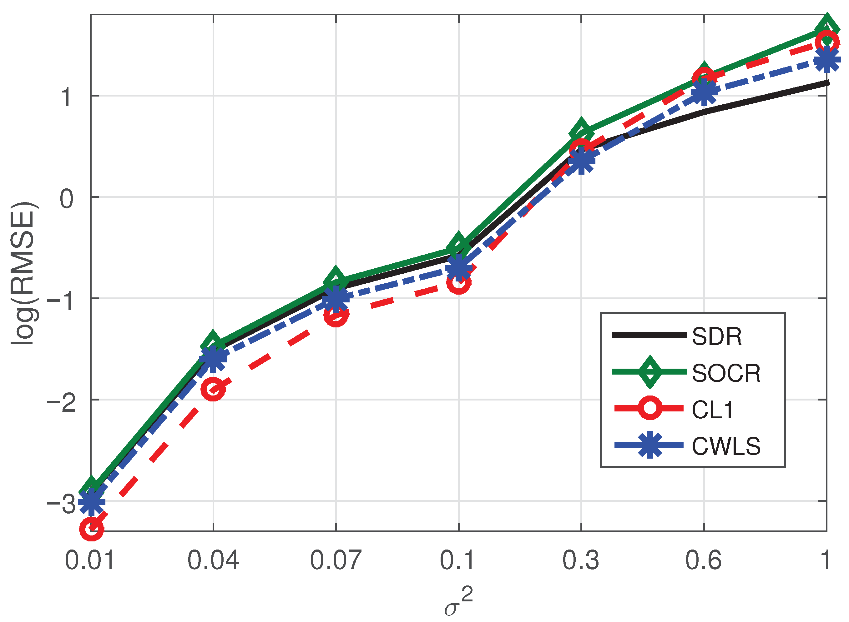Sensors 21 01321 g006