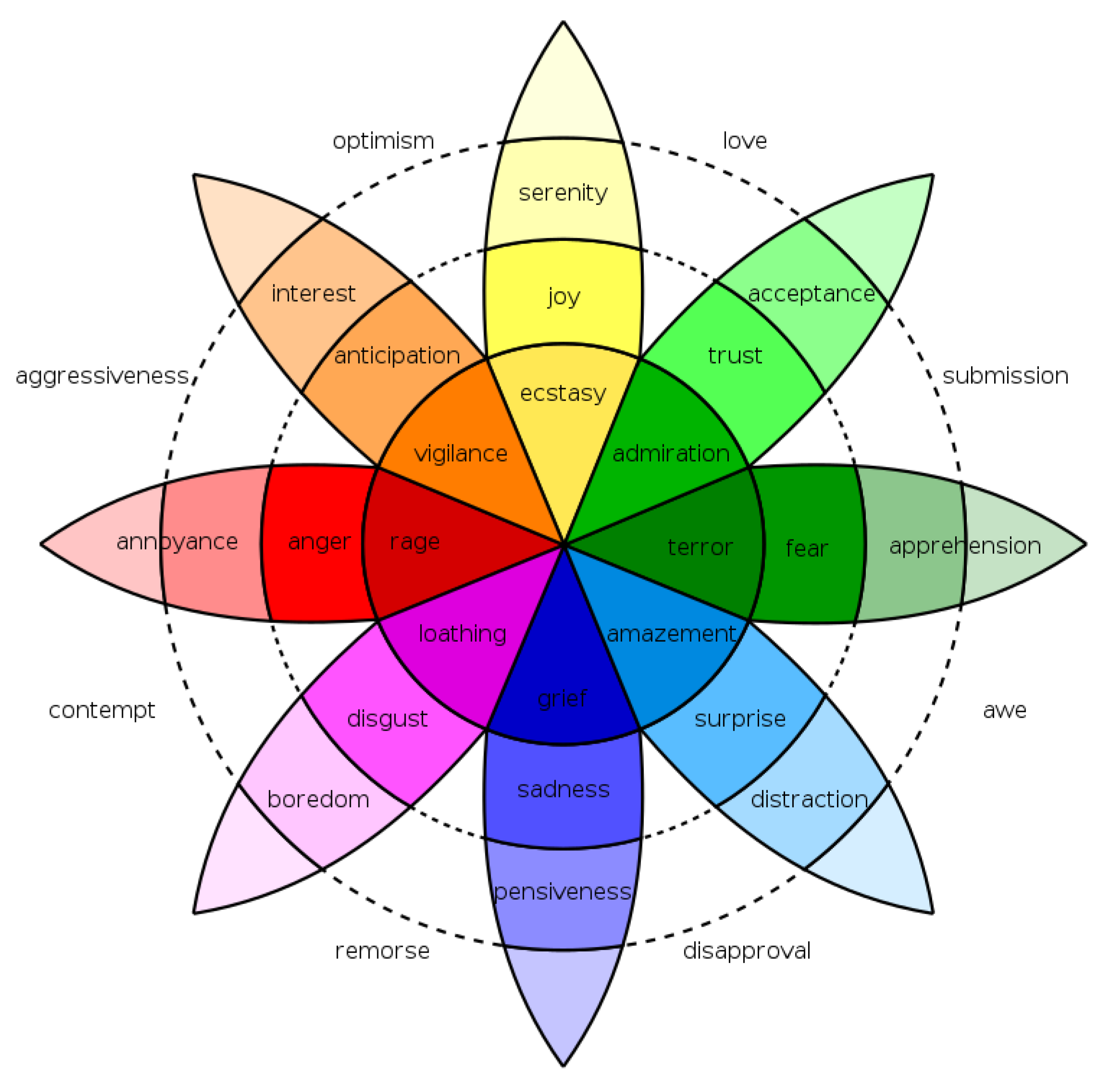Sensors 21 01322 g001