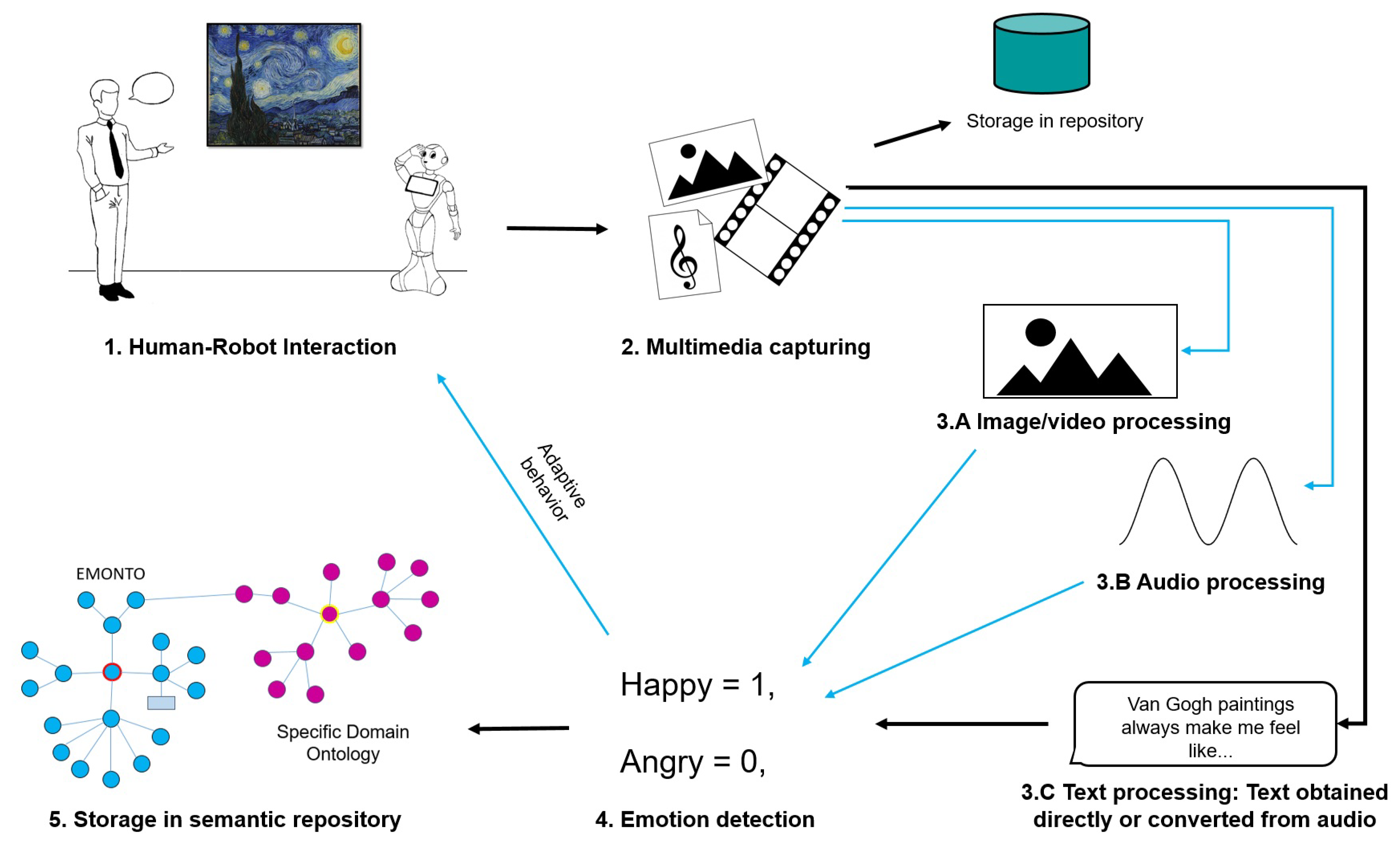 Sensors 21 01322 g002