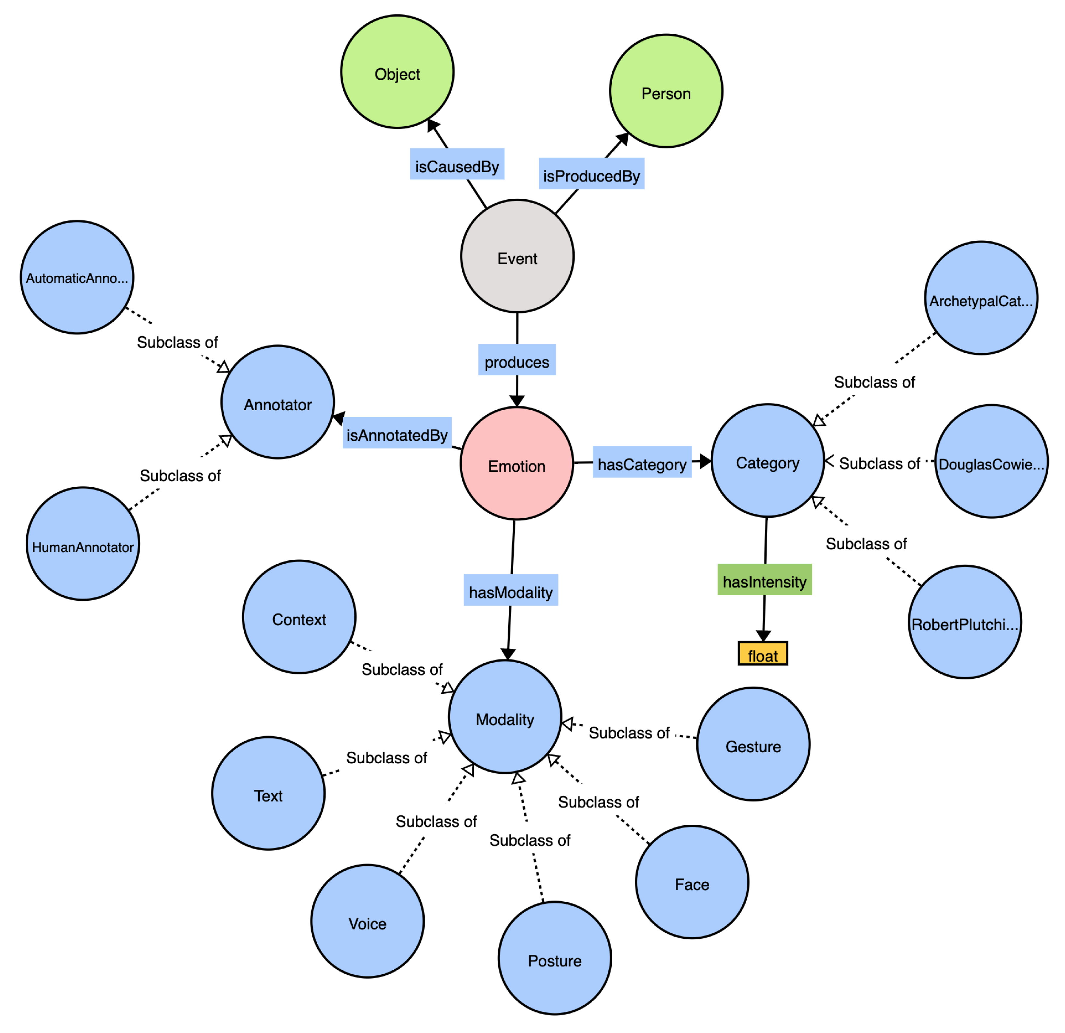 Sensors 21 01322 g005