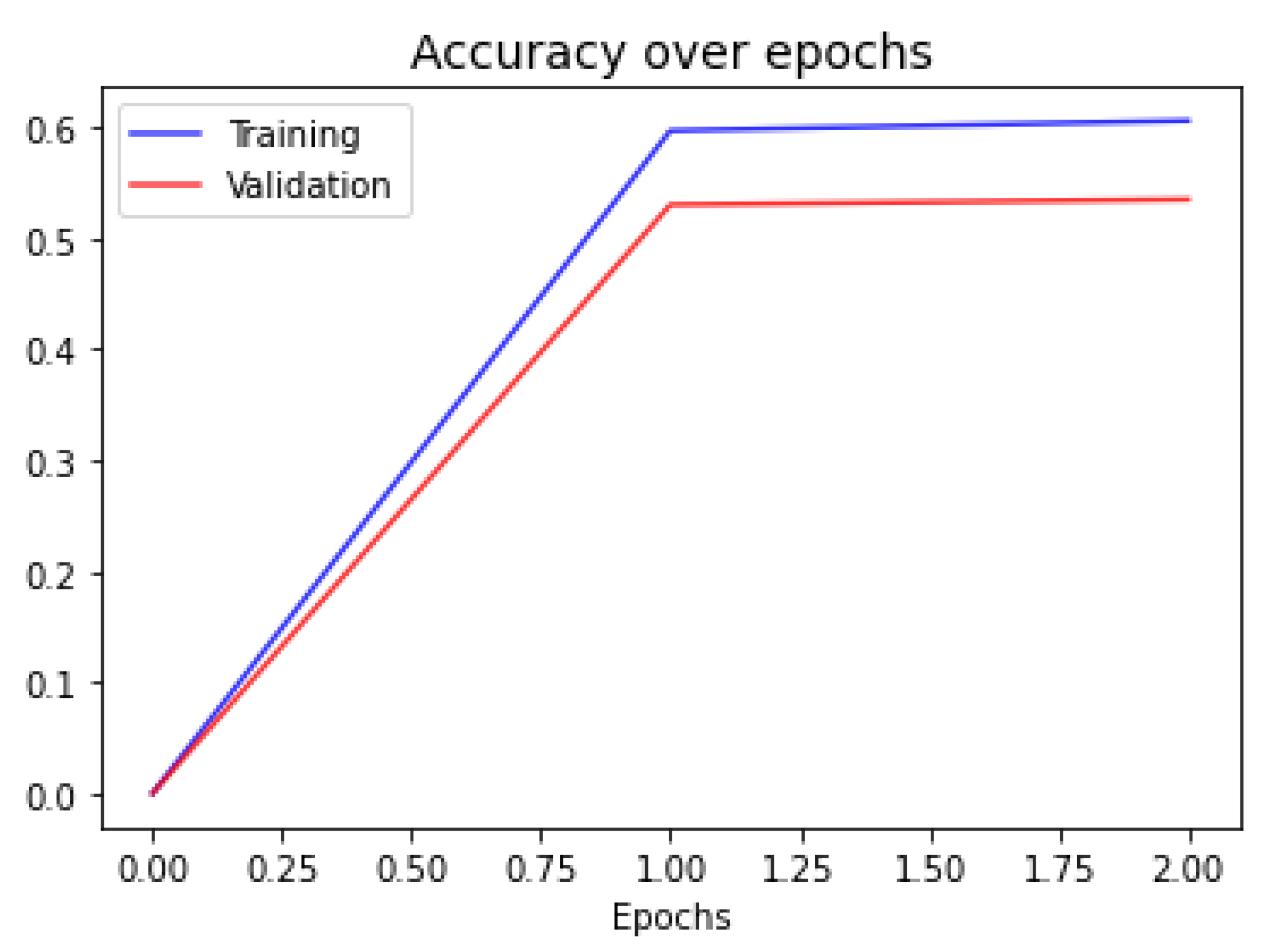 Sensors 21 01322 g006