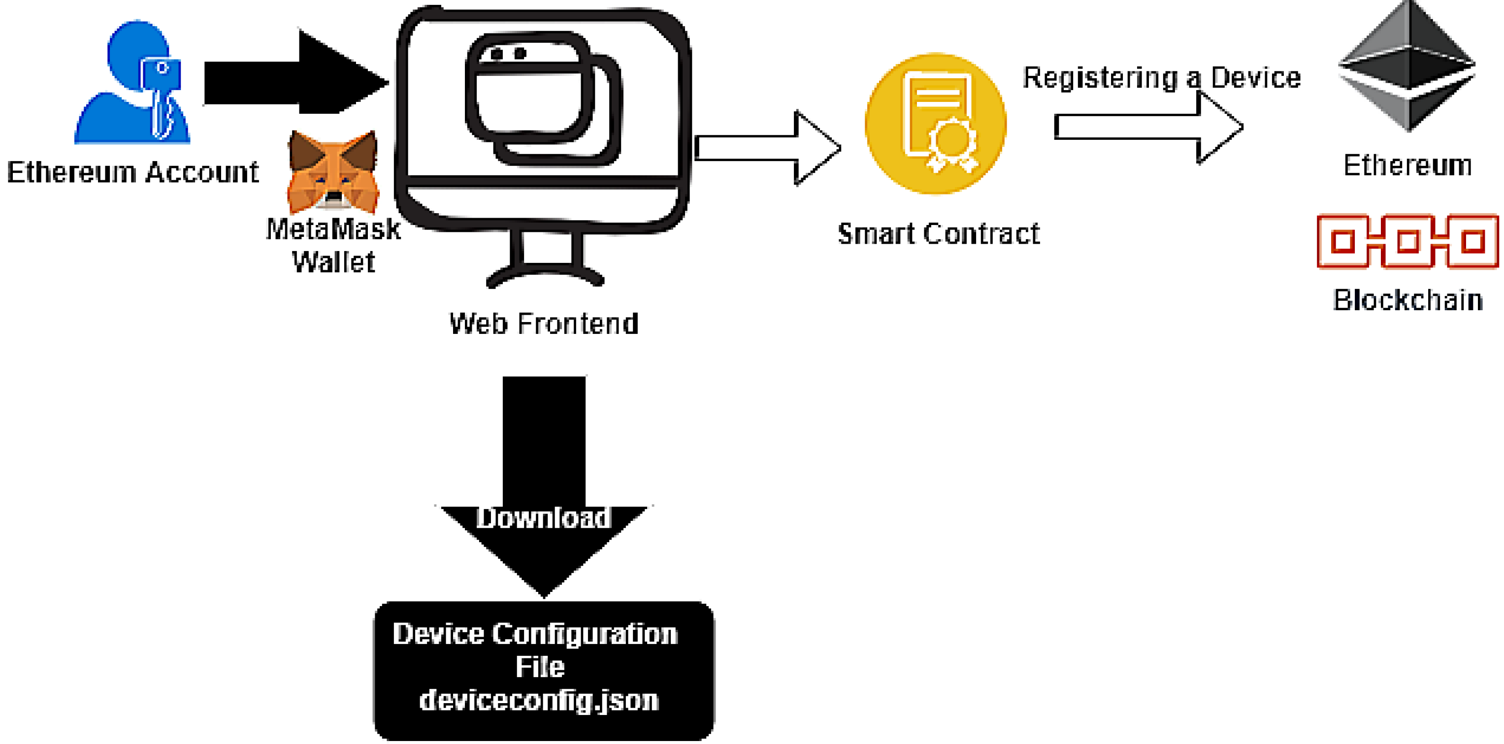 Sensors 21 01323 g003