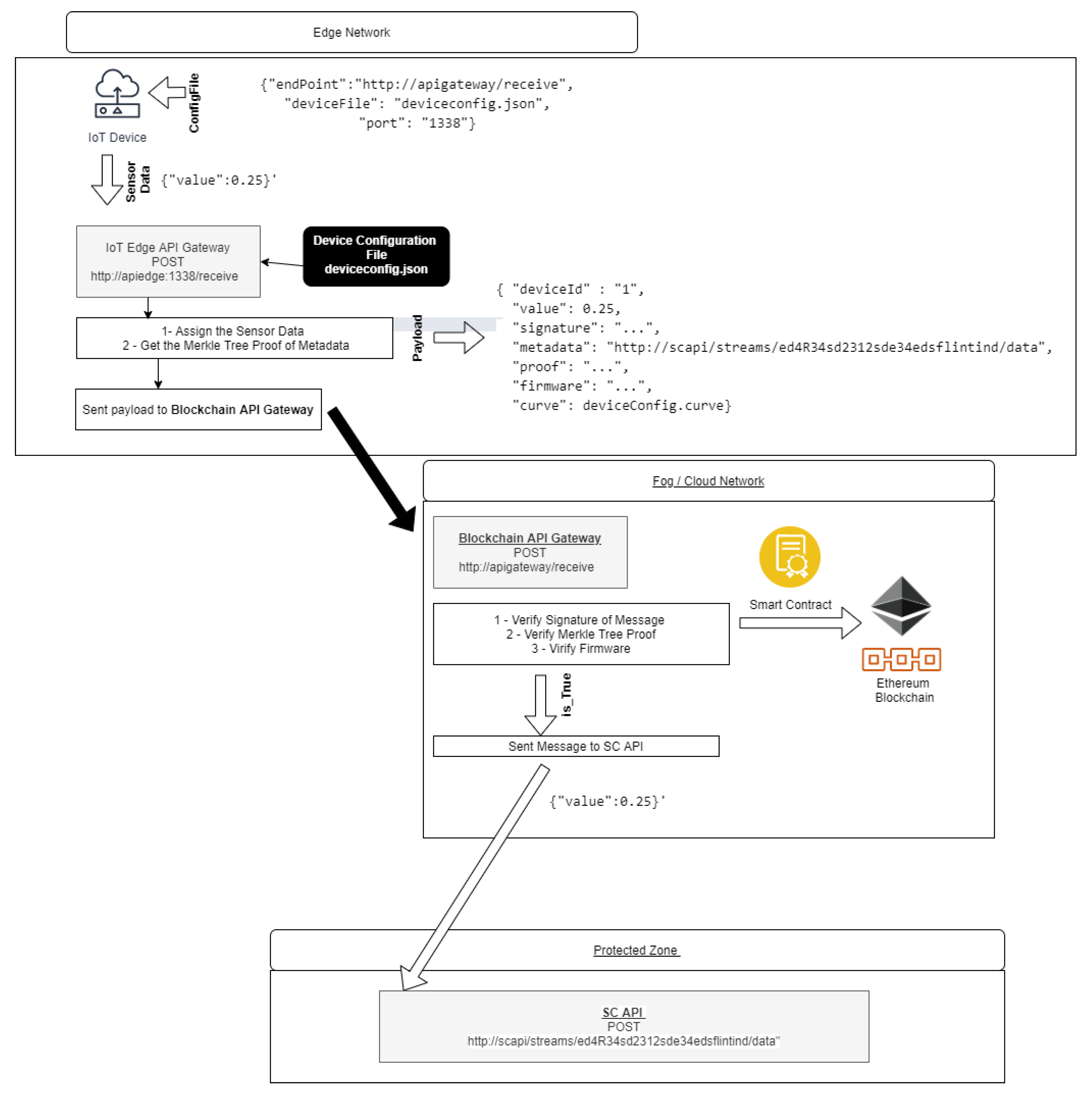 Sensors 21 01323 g009