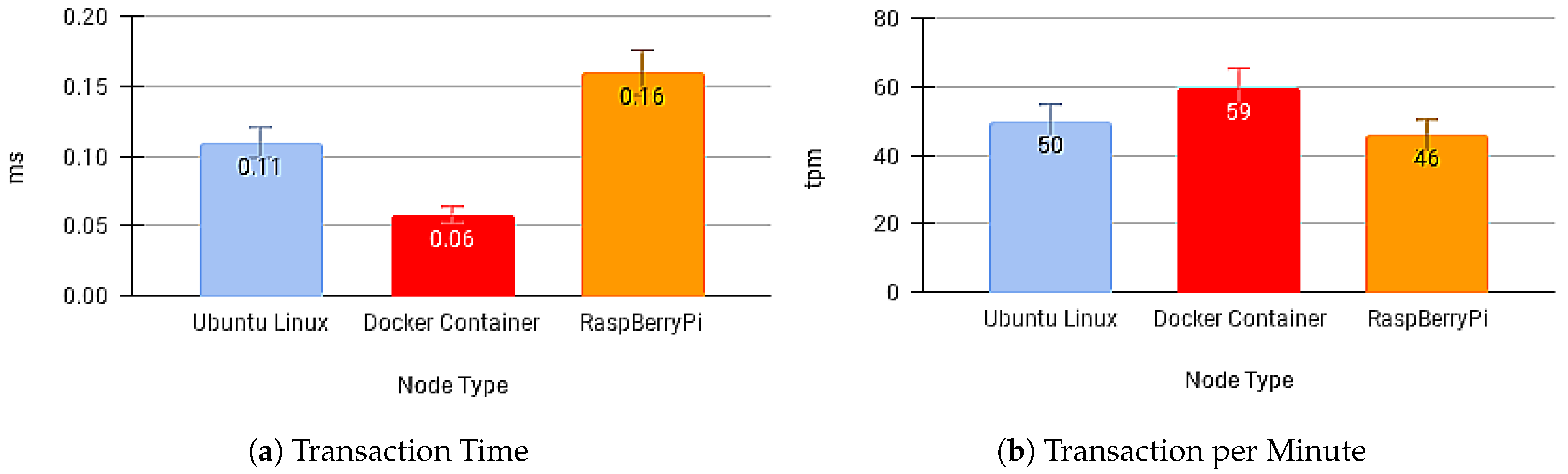 Sensors 21 01323 g012