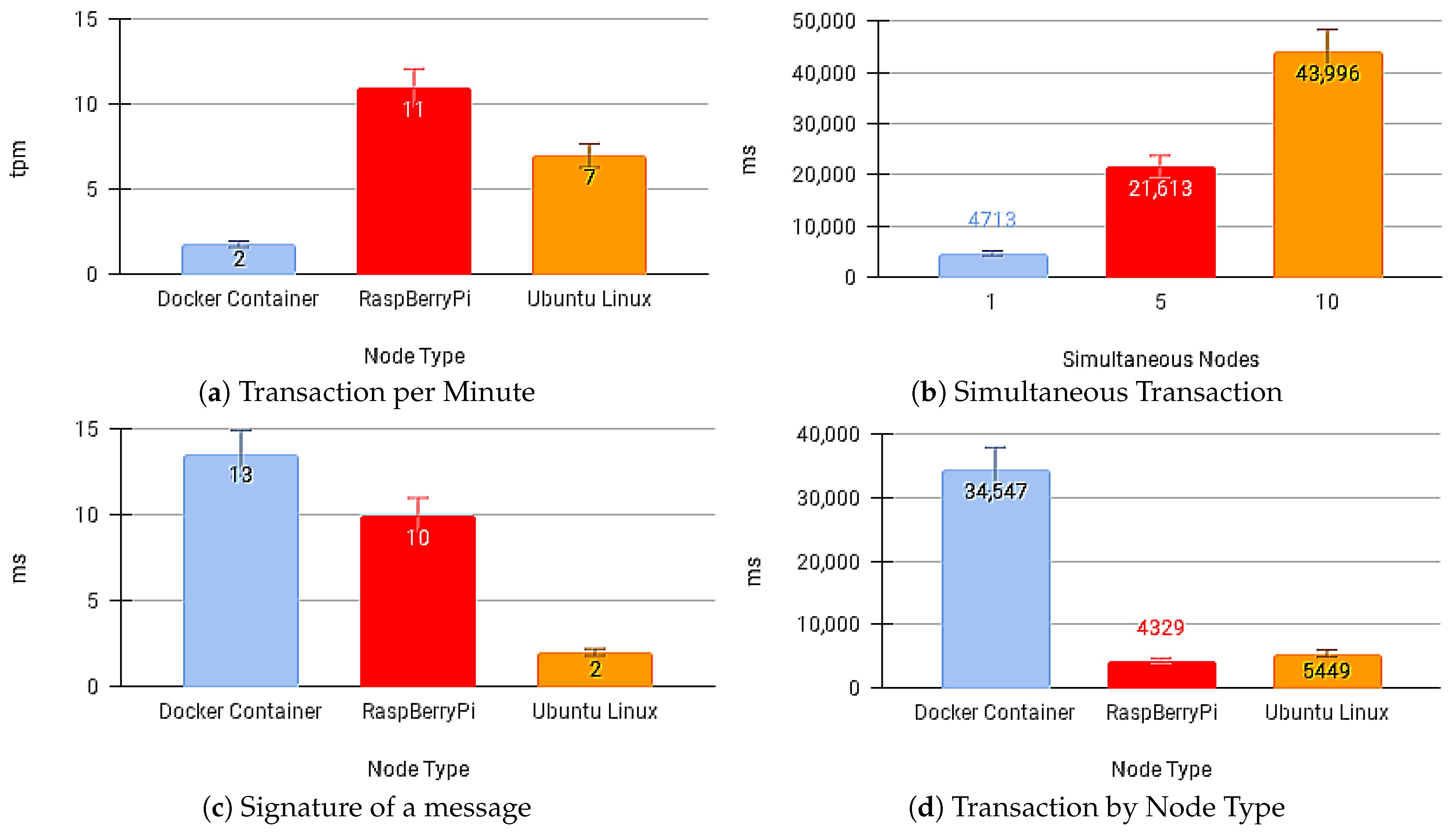 Sensors 21 01323 g013