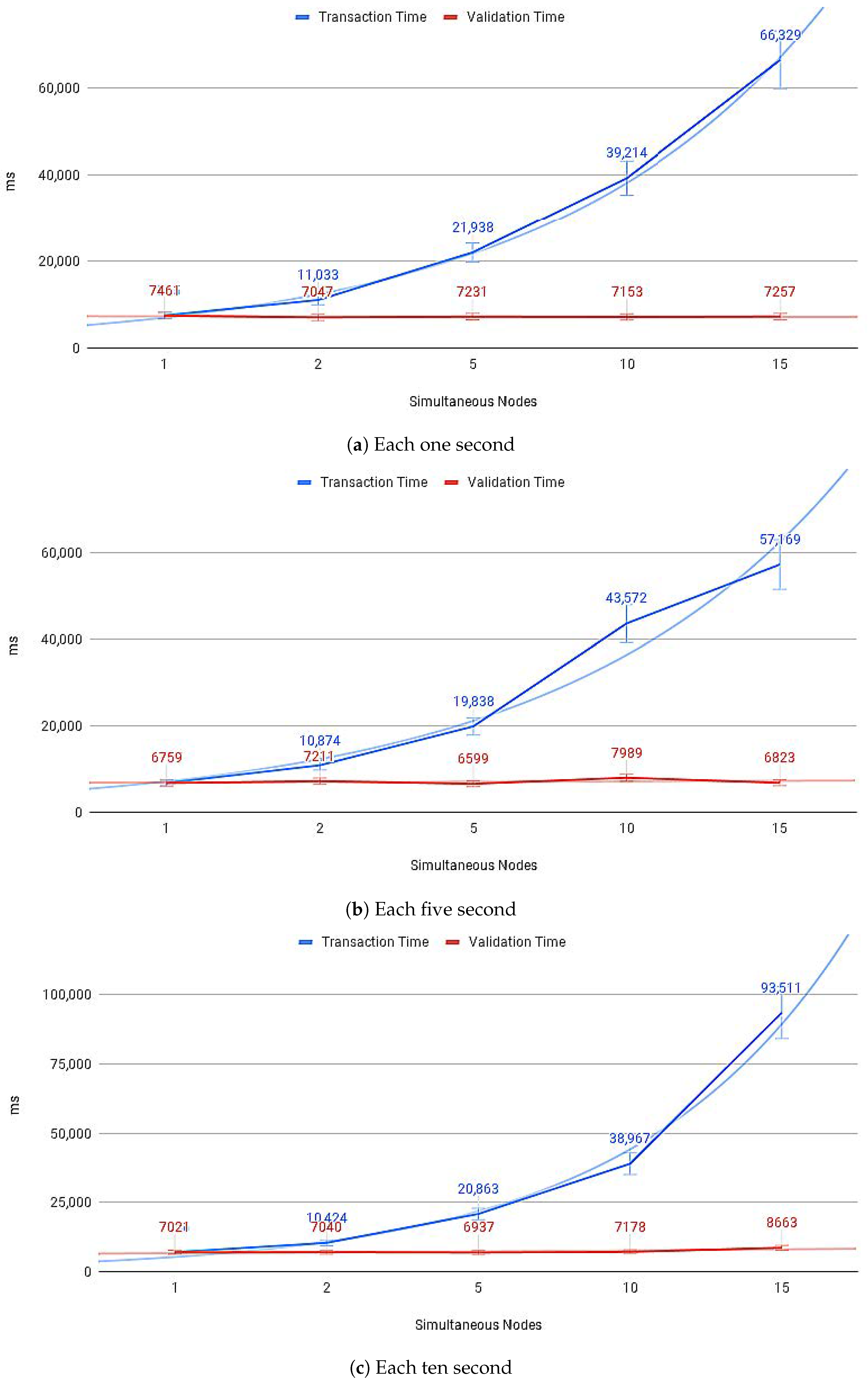 Sensors 21 01323 g014