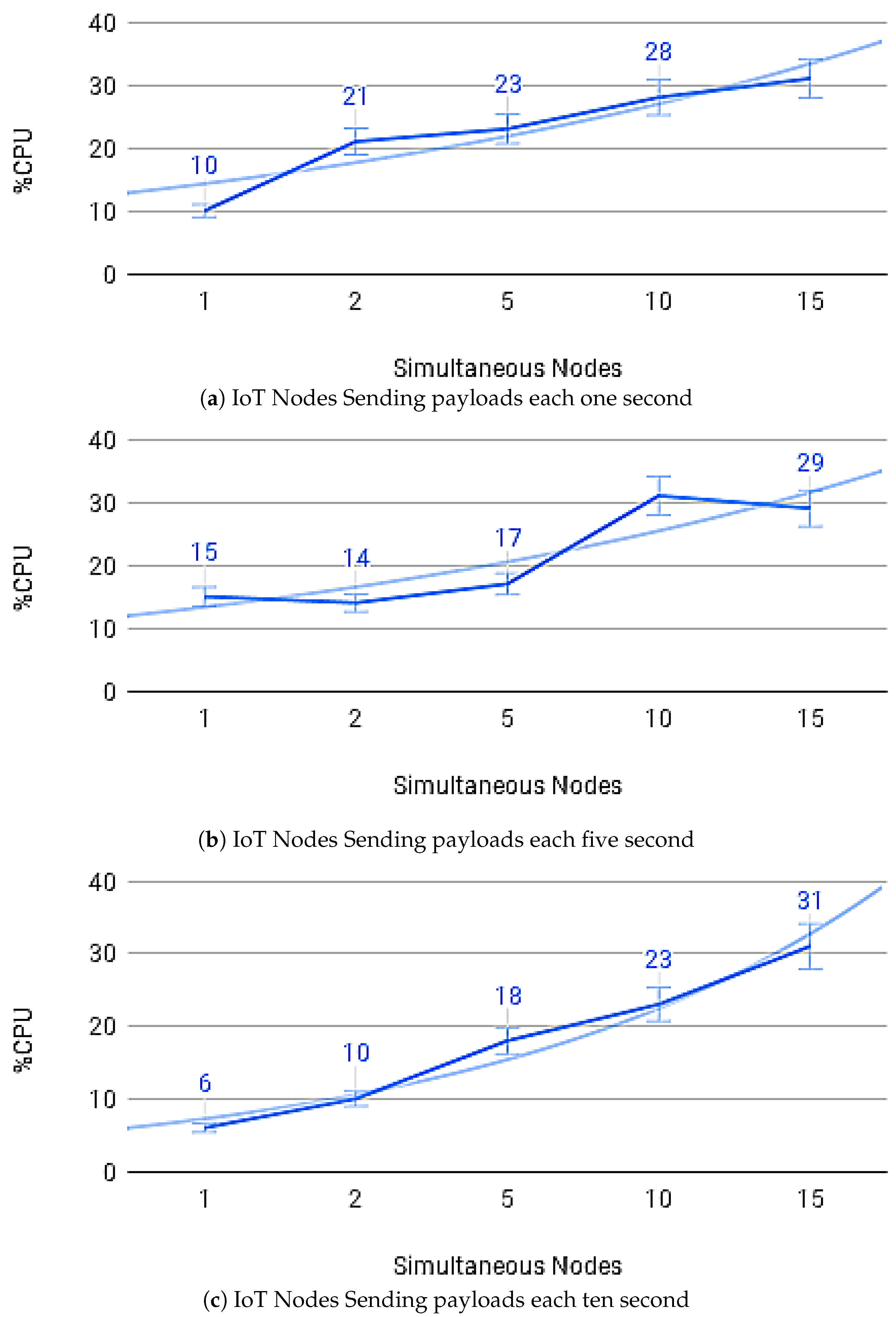 Sensors 21 01323 g015