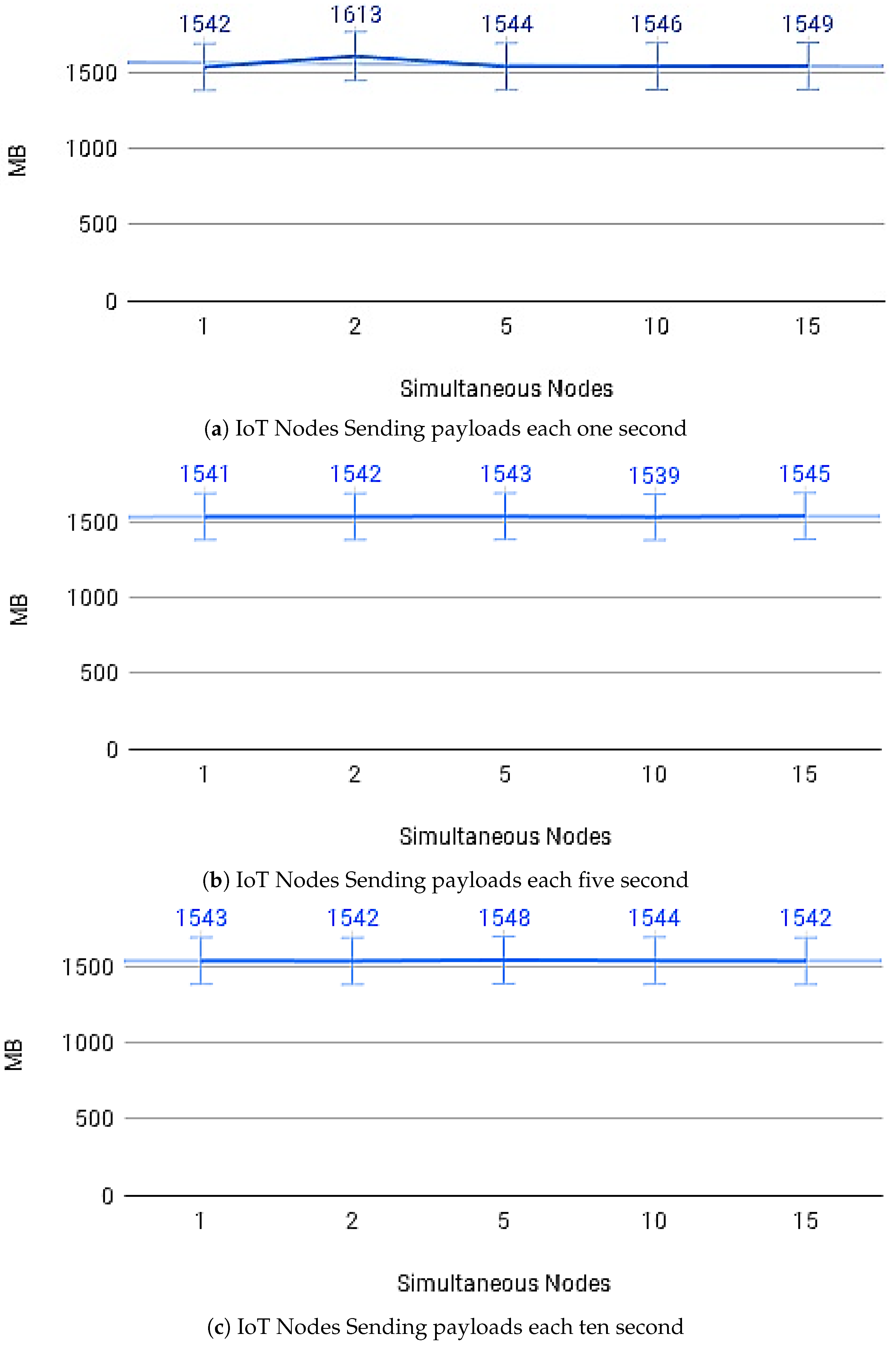 Sensors 21 01323 g016