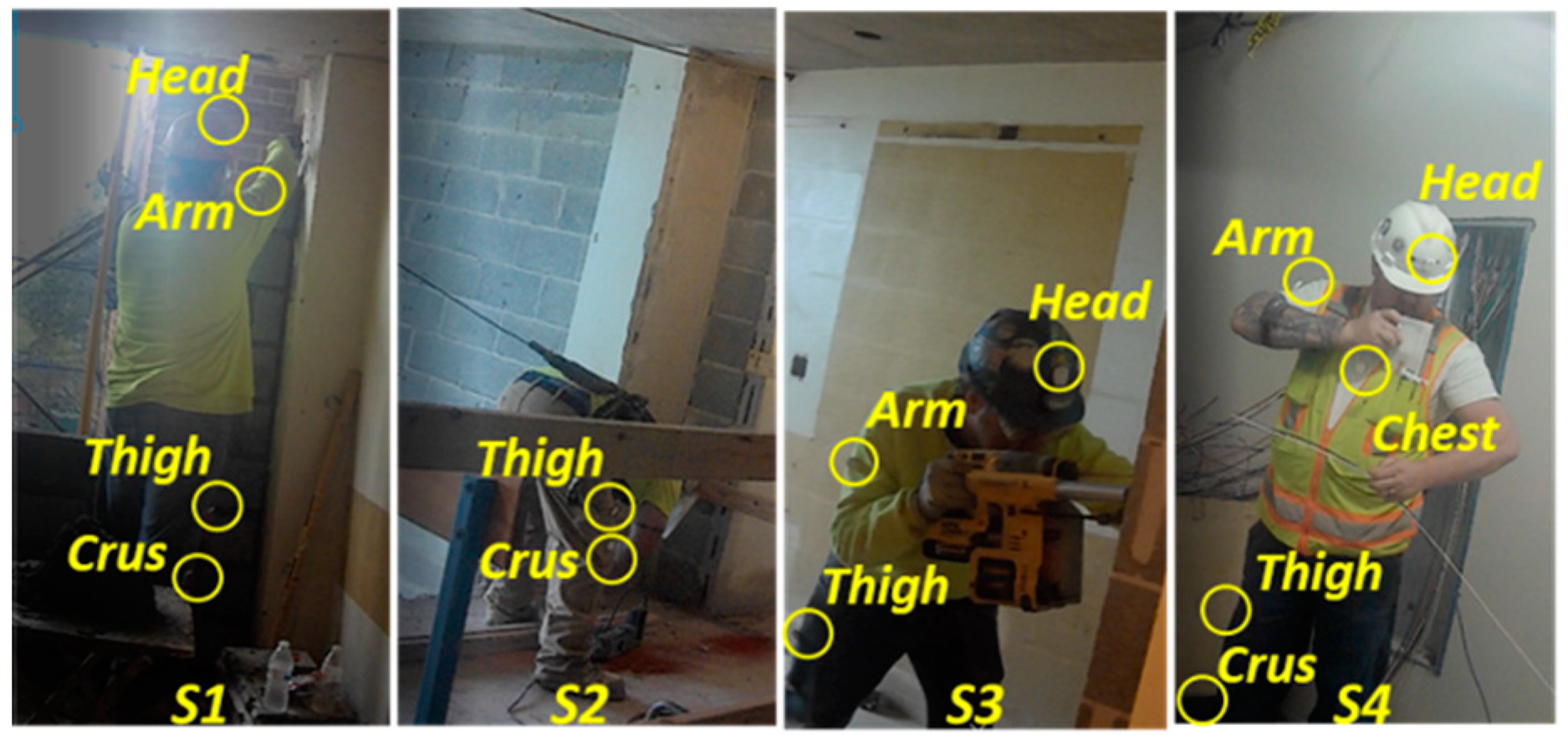 Sensors 21 01324 g003