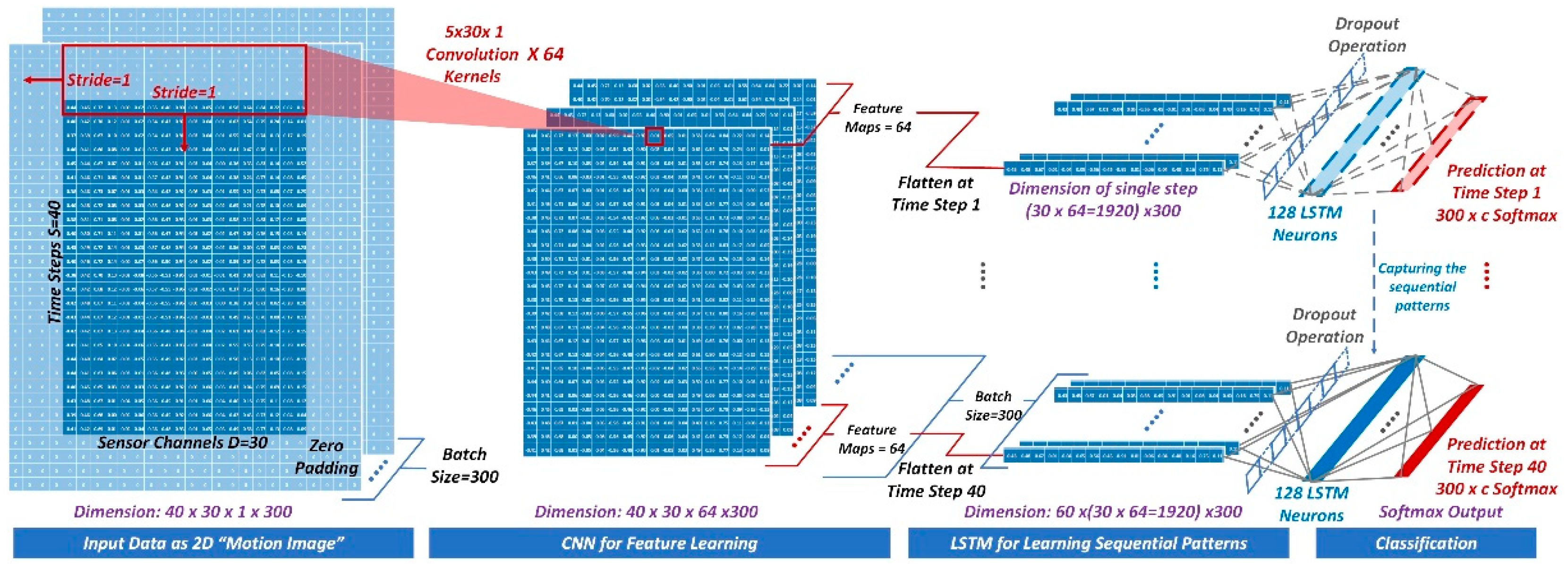 Sensors 21 01324 g004