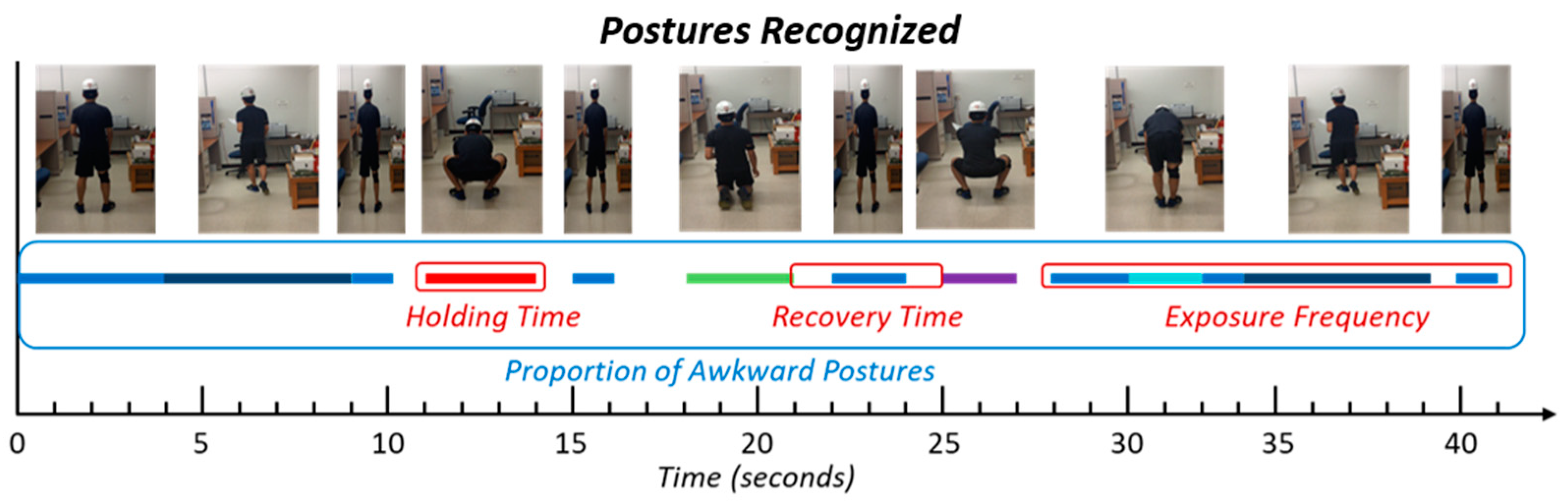 Sensors 21 01324 g005