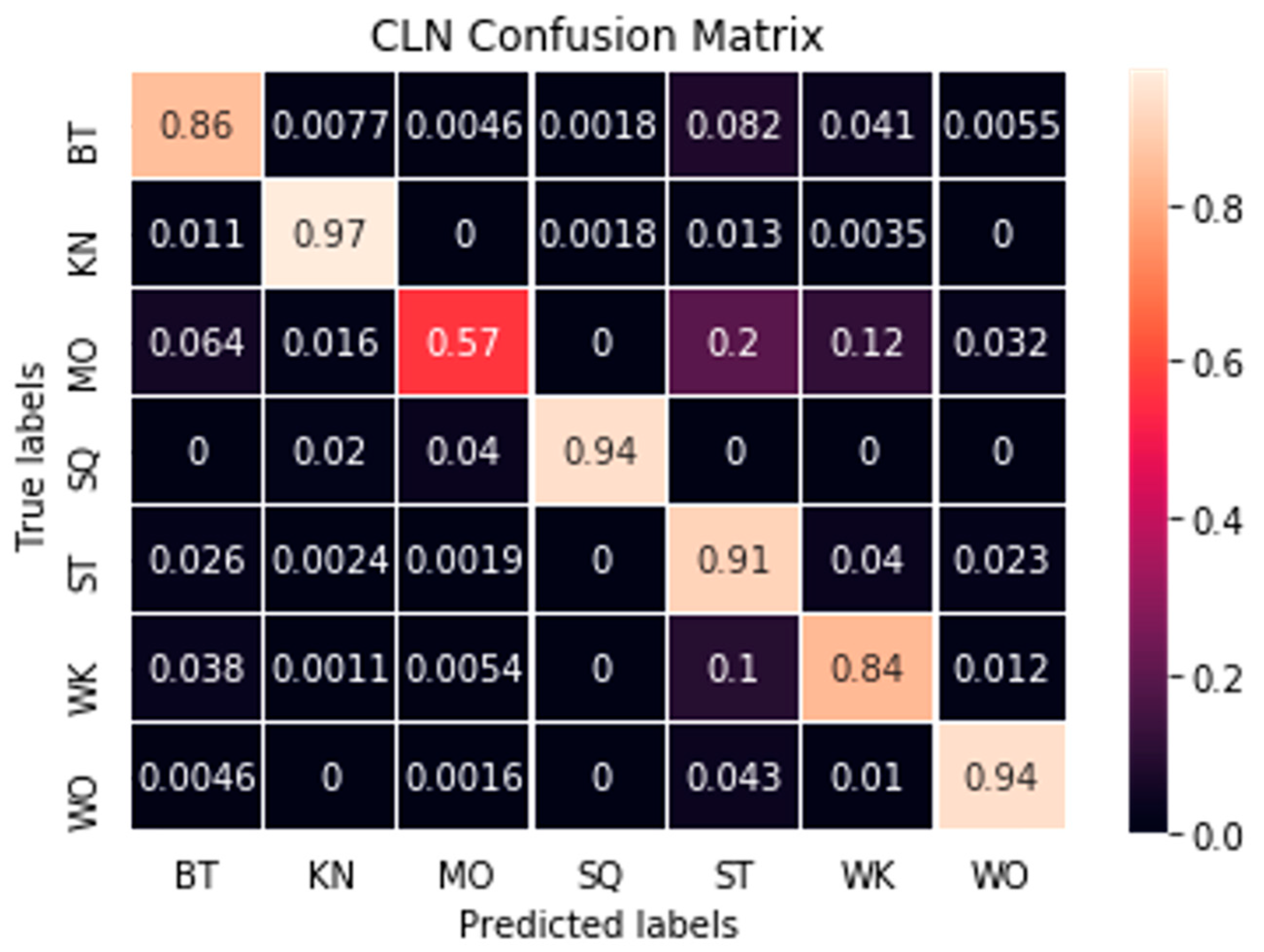 Sensors 21 01324 g010