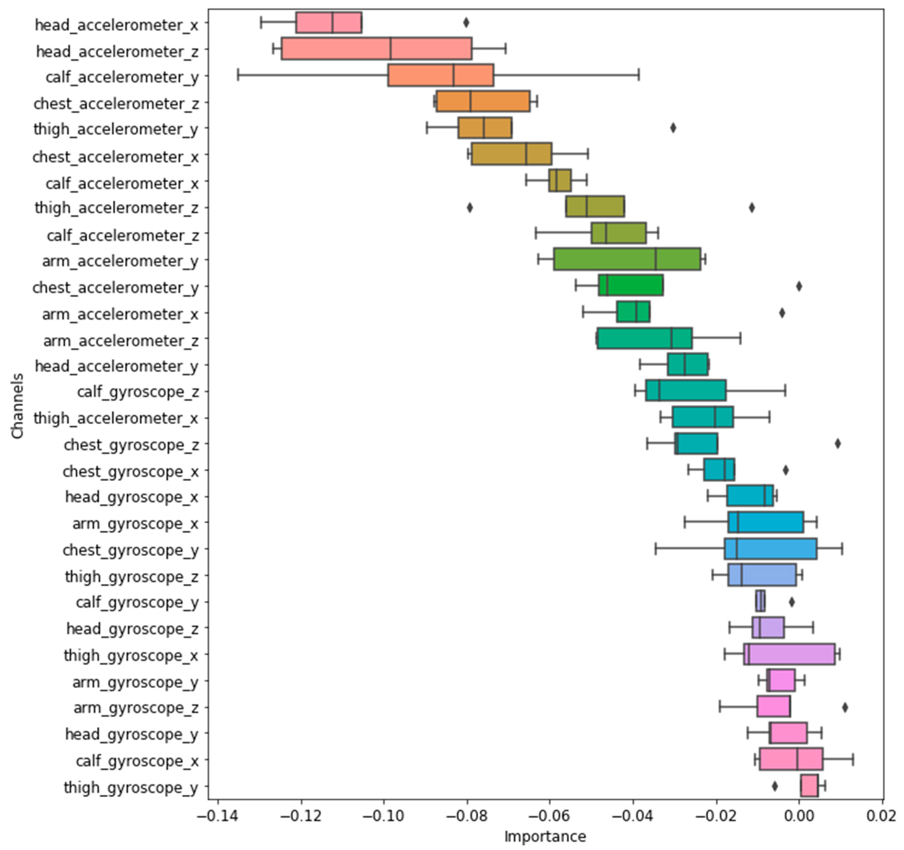 Sensors 21 01324 g011