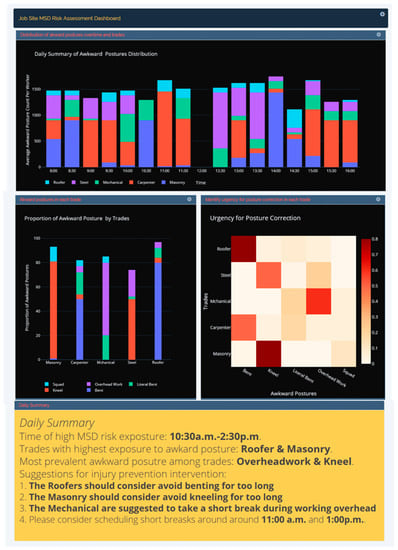 Sensors 21 01324 g0a1