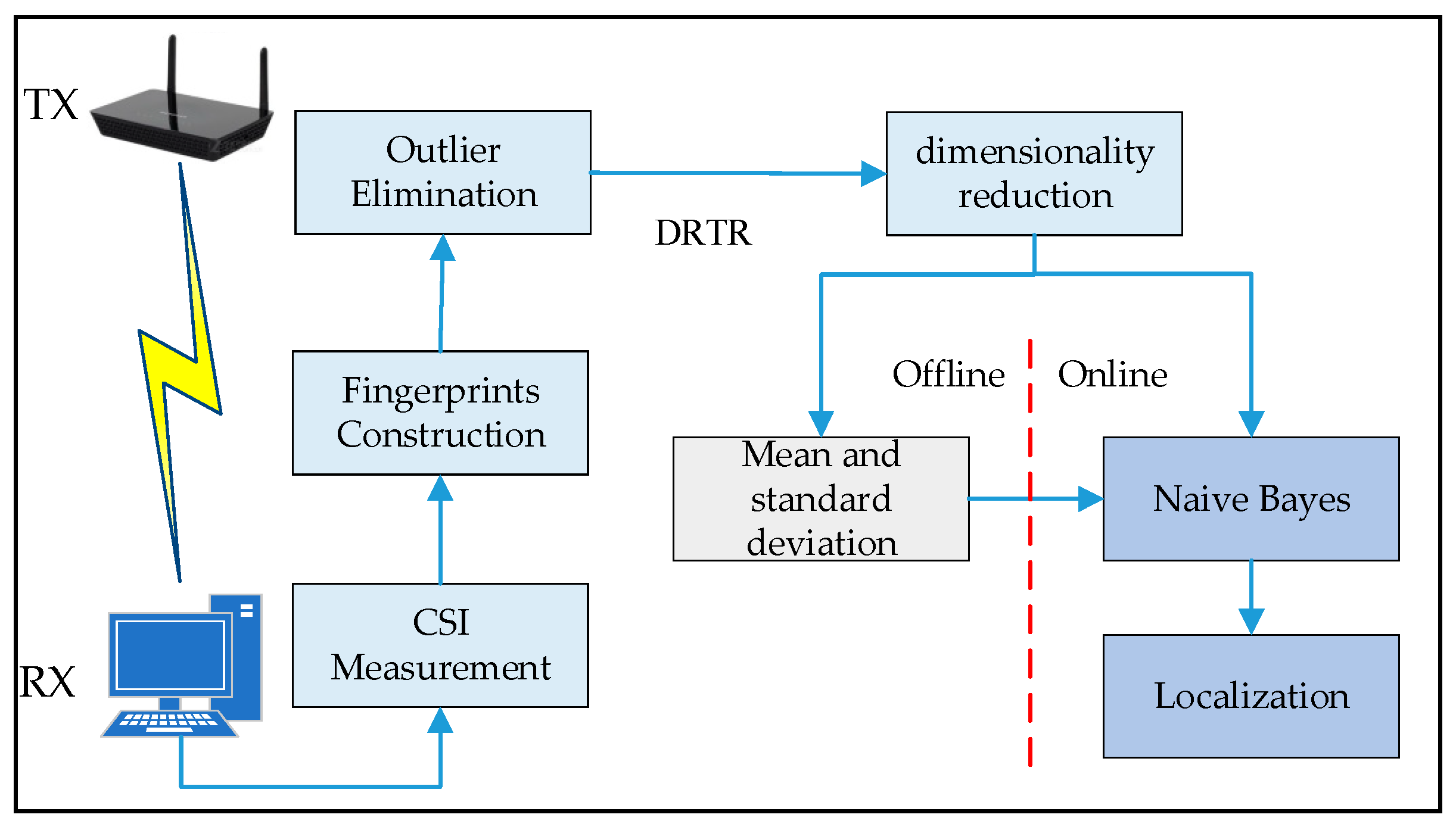 Sensors 21 01325 g001 Sensors 21 01325 g001