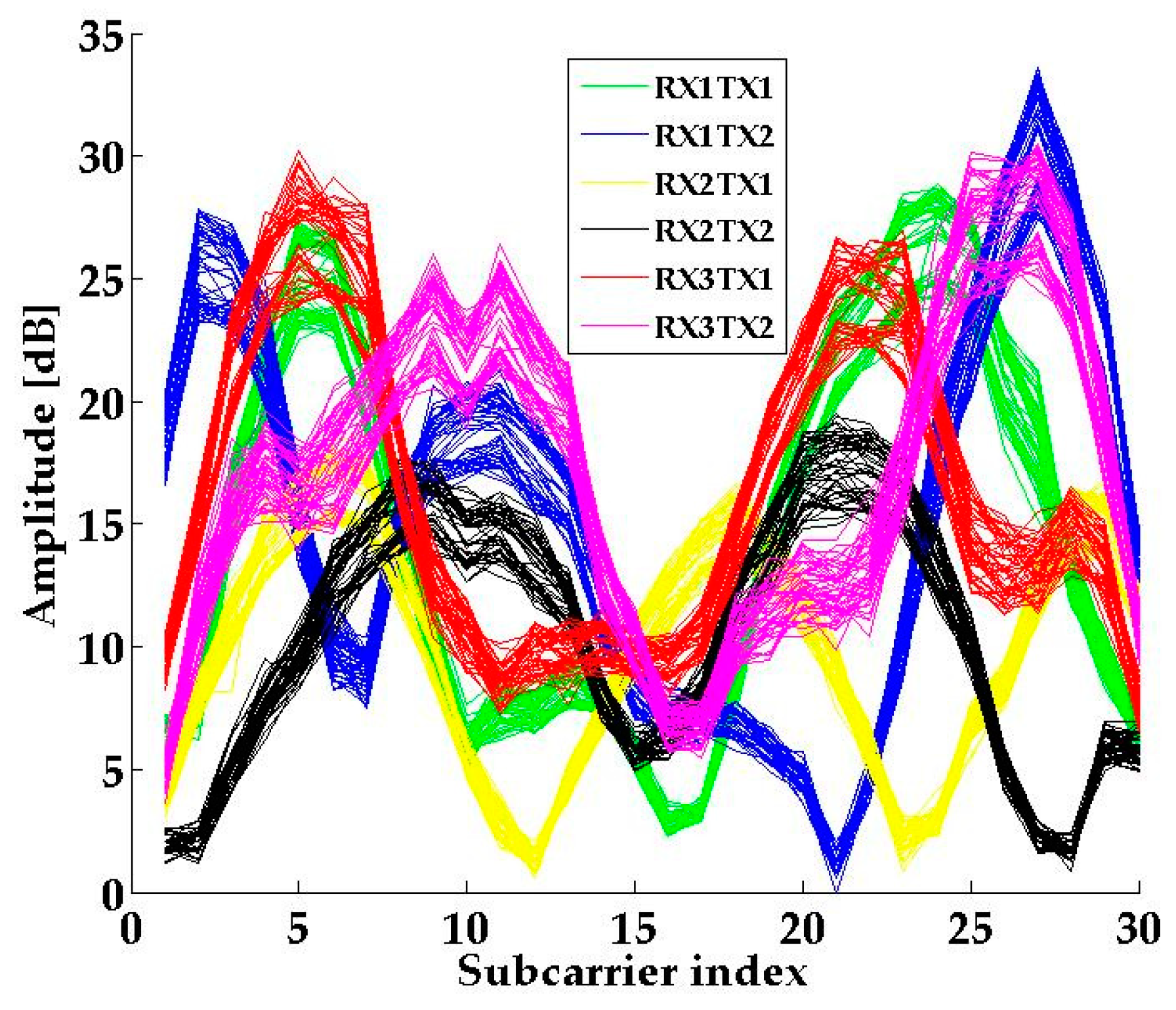 Sensors 21 01325 g003 Sensors 21 01325 g003