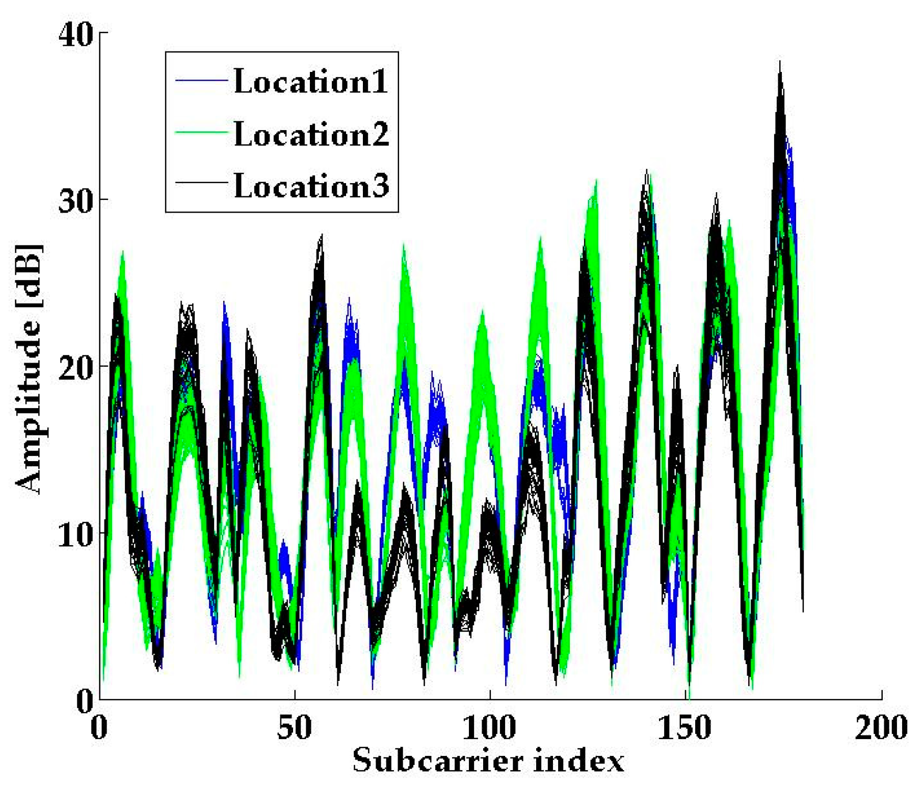 Sensors 21 01325 g004 Sensors 21 01325 g004