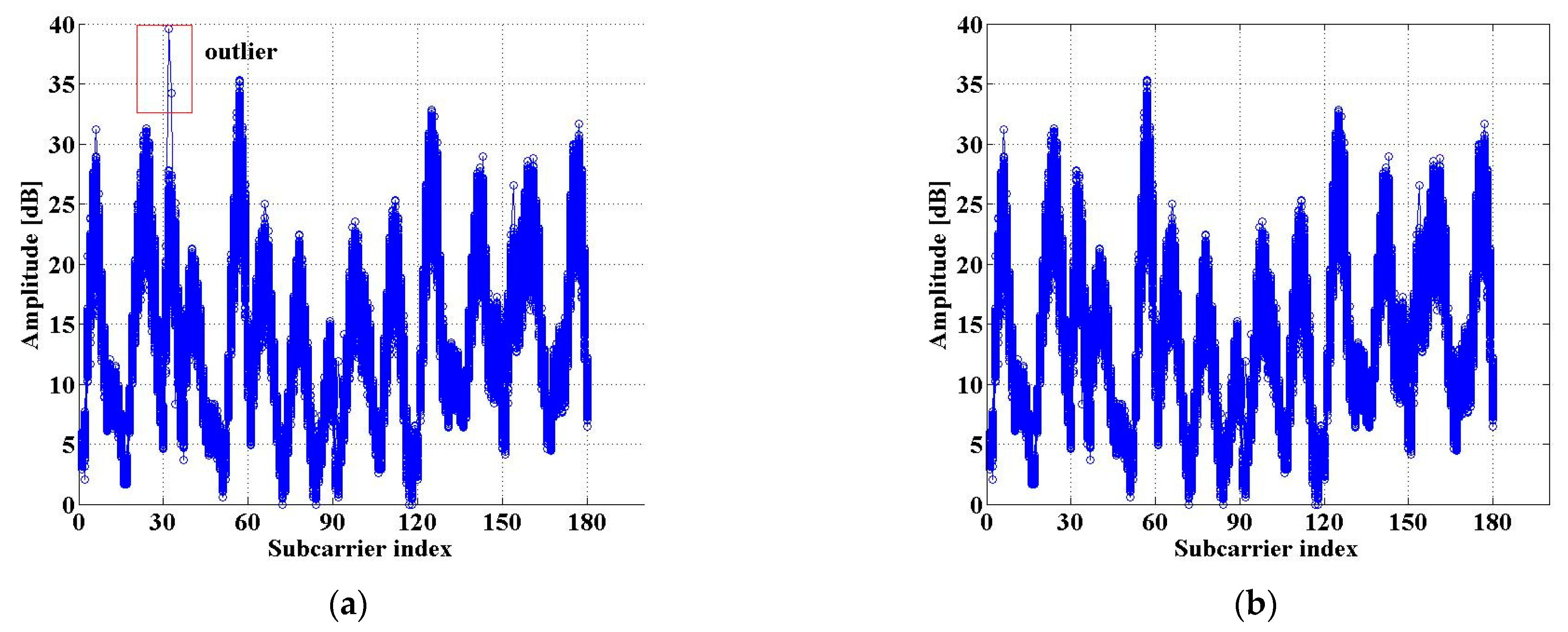 Sensors 21 01325 g005 Sensors 21 01325 g005