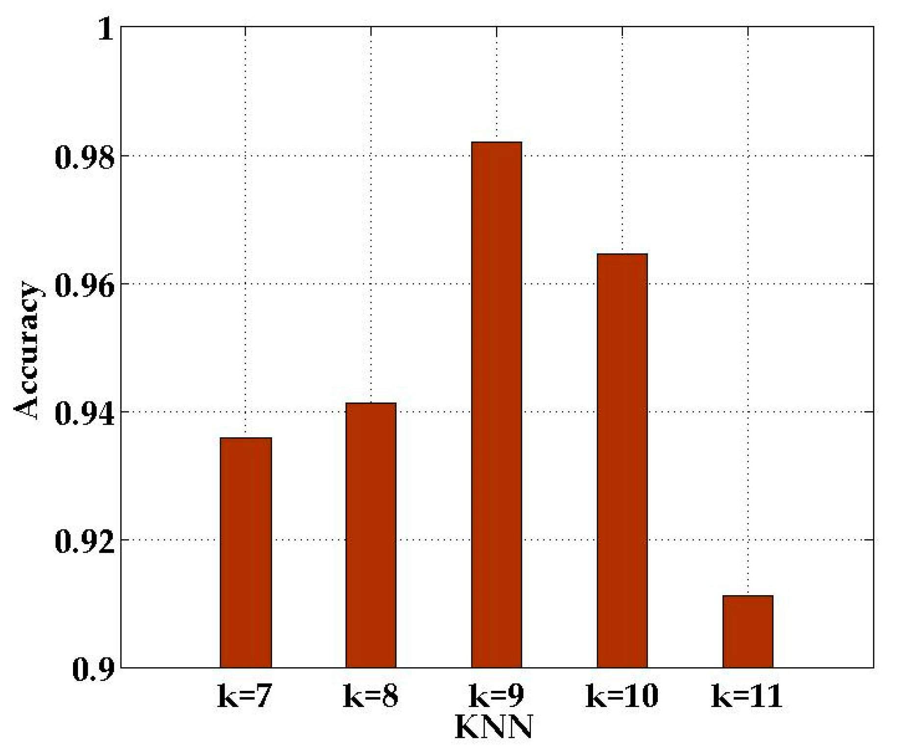Sensors 21 01325 g008 Sensors 21 01325 g008