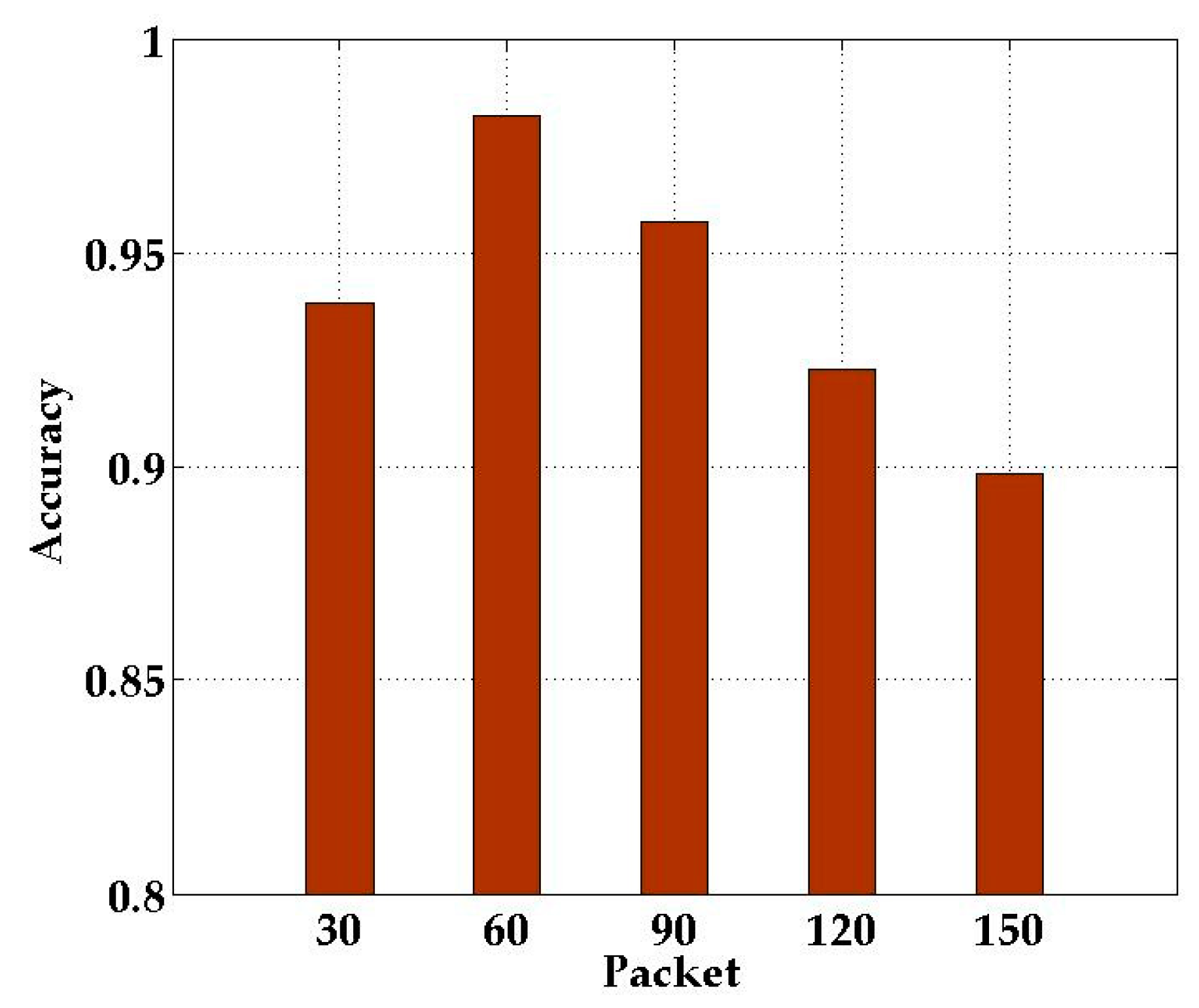 Sensors 21 01325 g009 Sensors 21 01325 g009