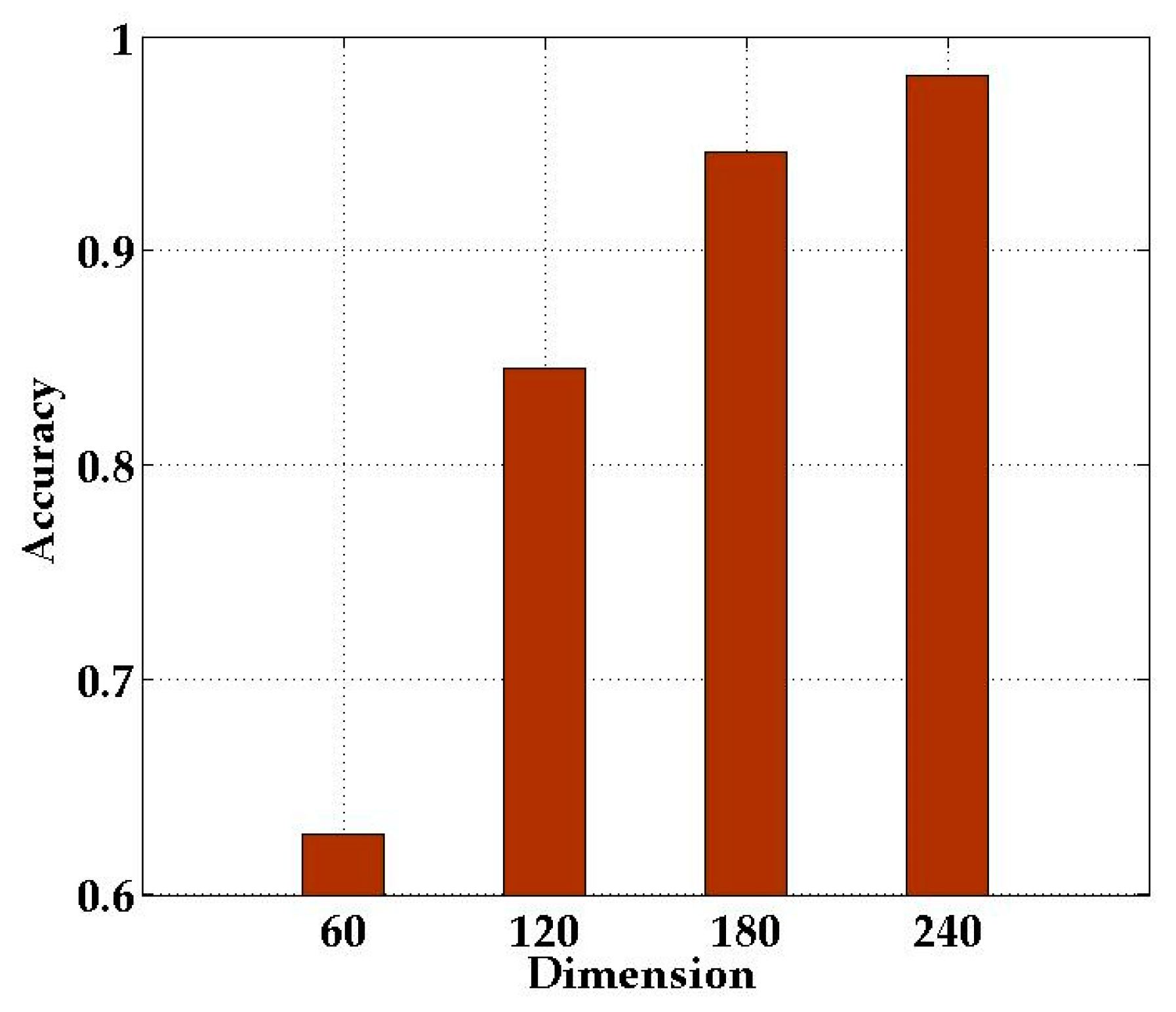 Sensors 21 01325 g010 Sensors 21 01325 g010