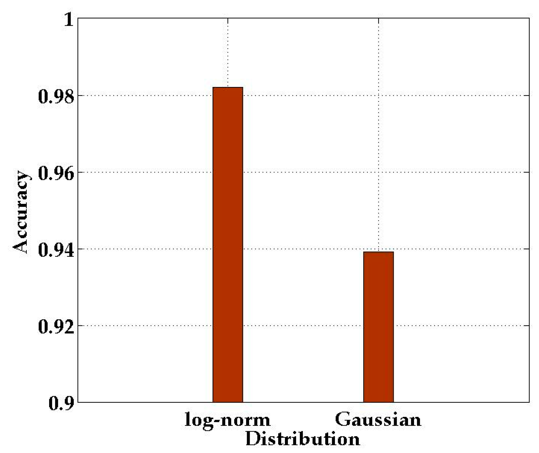 Sensors 21 01325 g011 Sensors 21 01325 g011