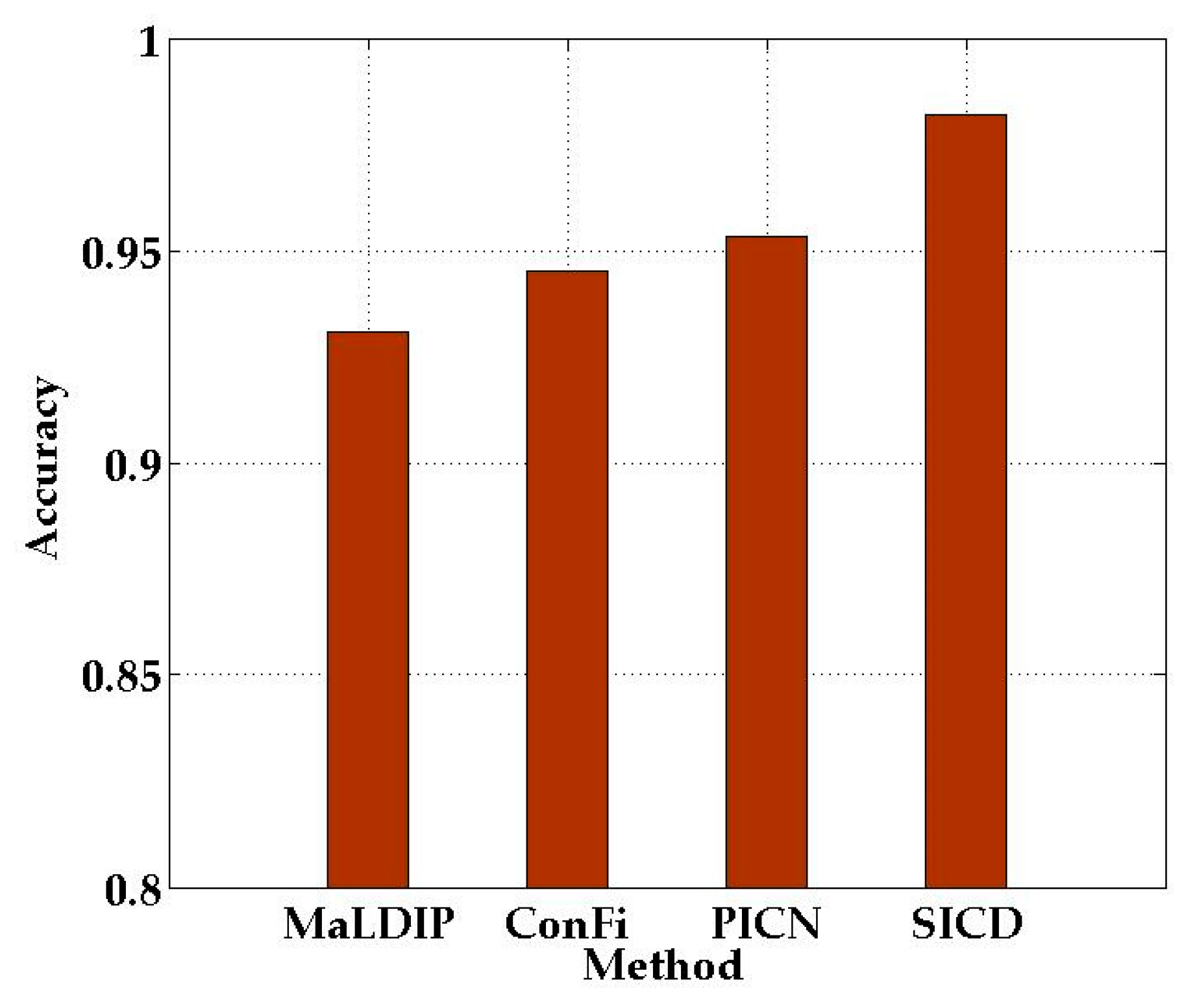 Sensors 21 01325 g013 Sensors 21 01325 g013