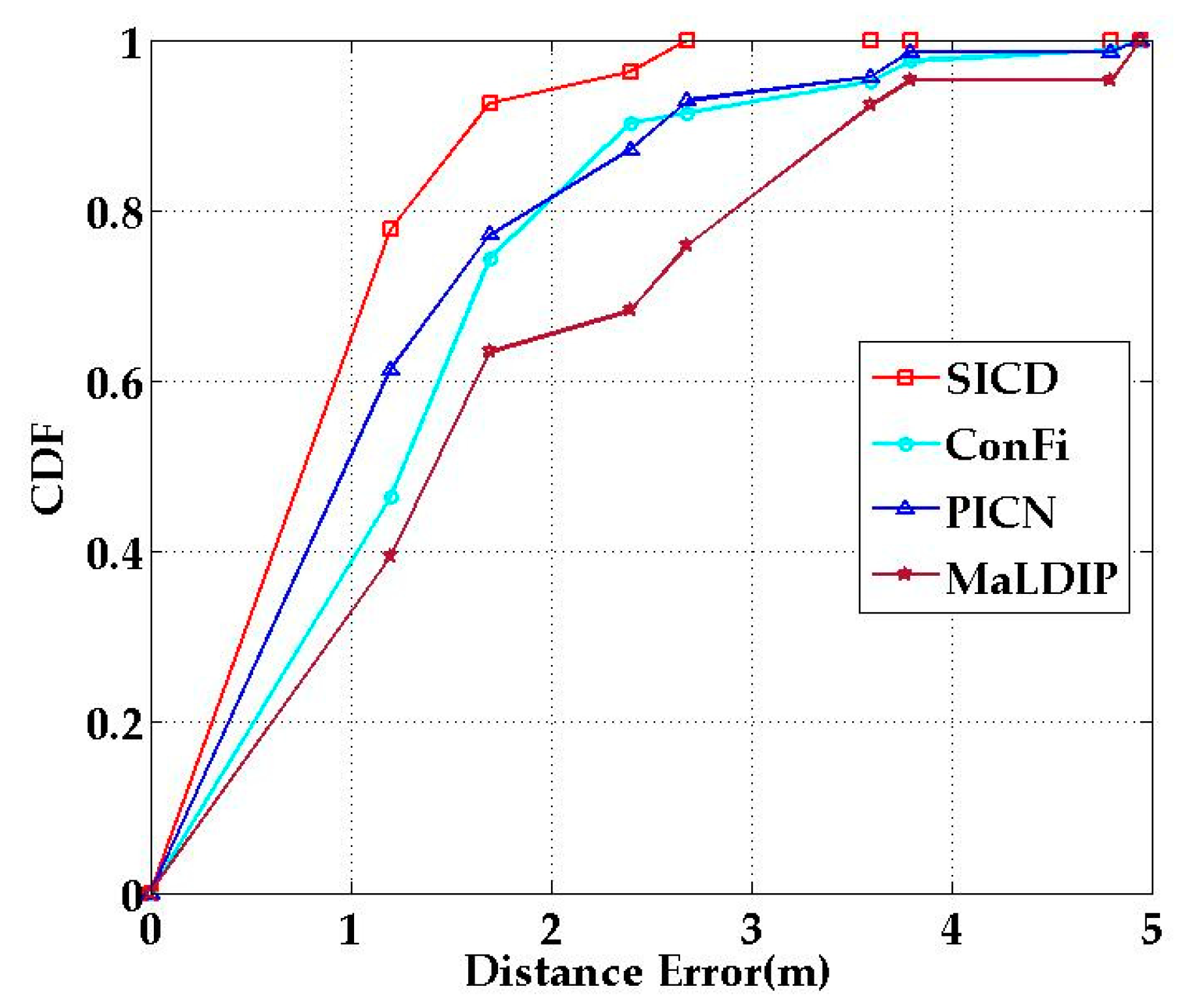 Sensors 21 01325 g014 Sensors 21 01325 g014