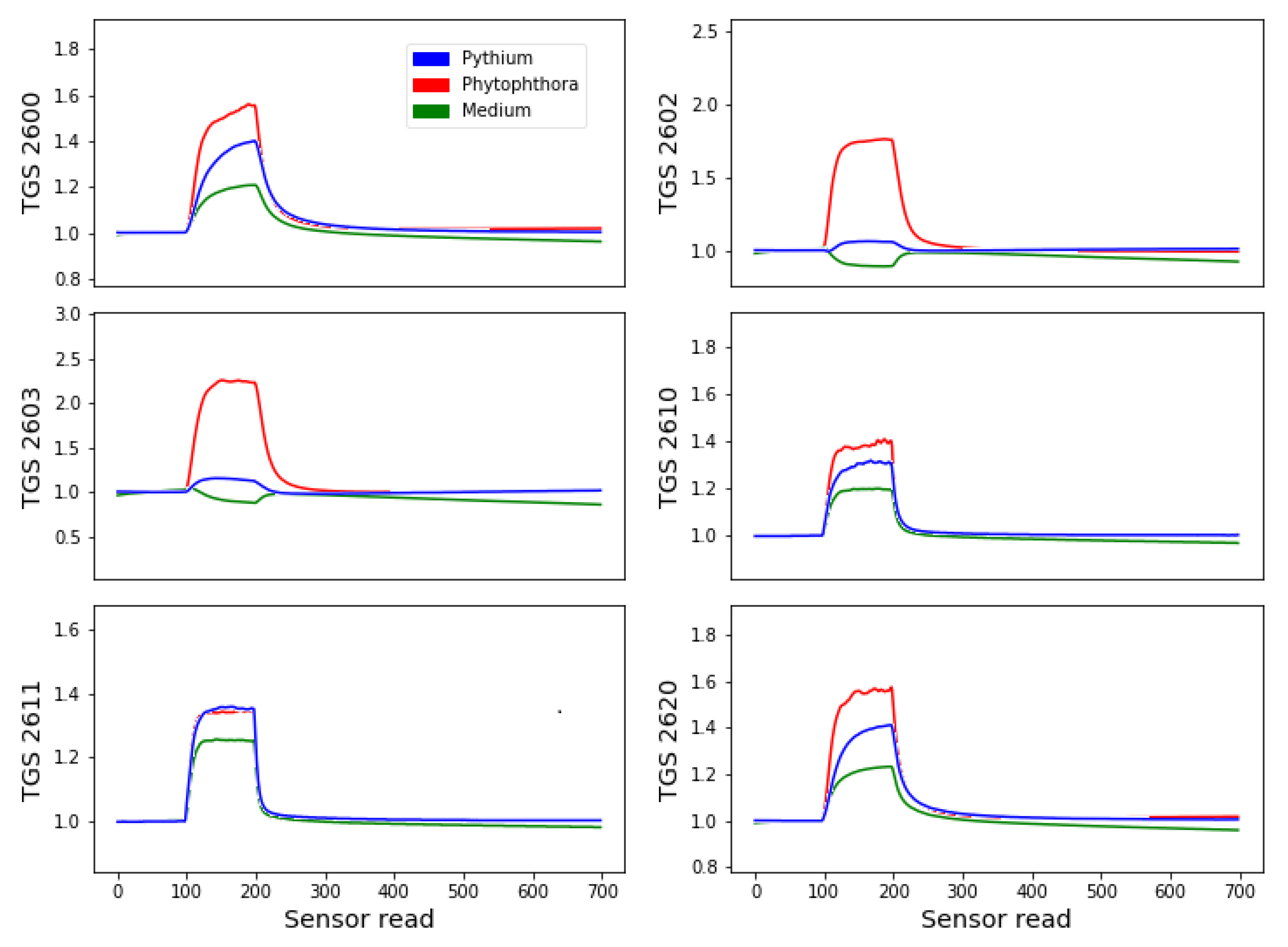 Sensors 21 01326 g003 Sensors 21 01326 g003