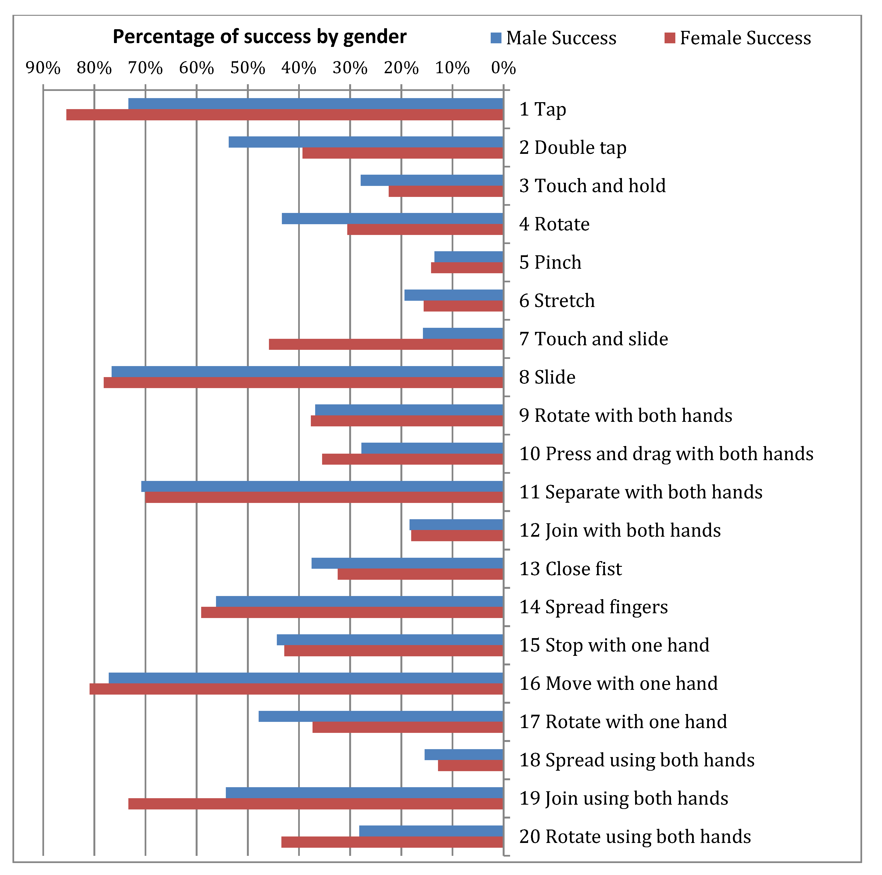 Sensors 21 01328 g004
