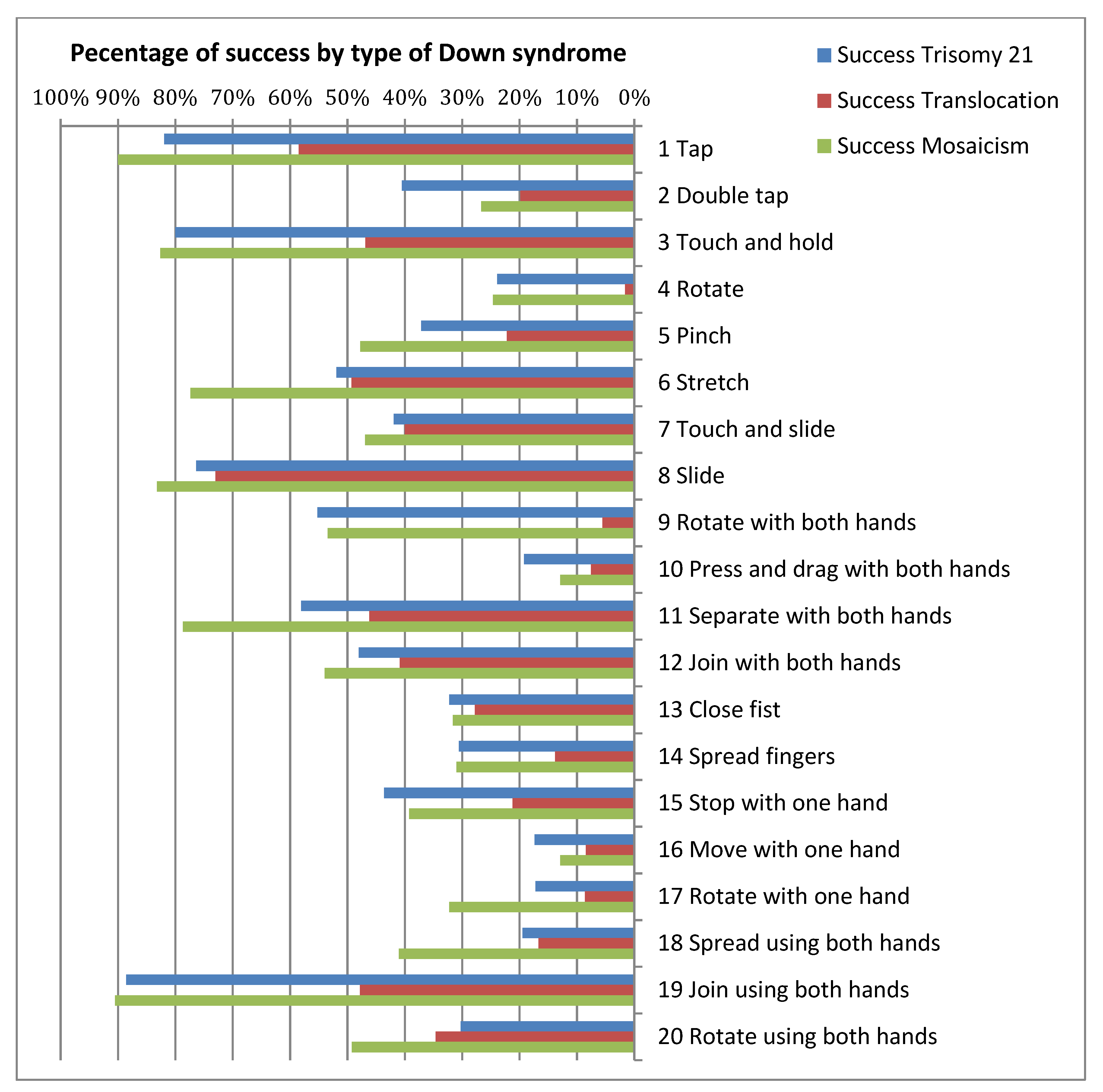 Sensors 21 01328 g005