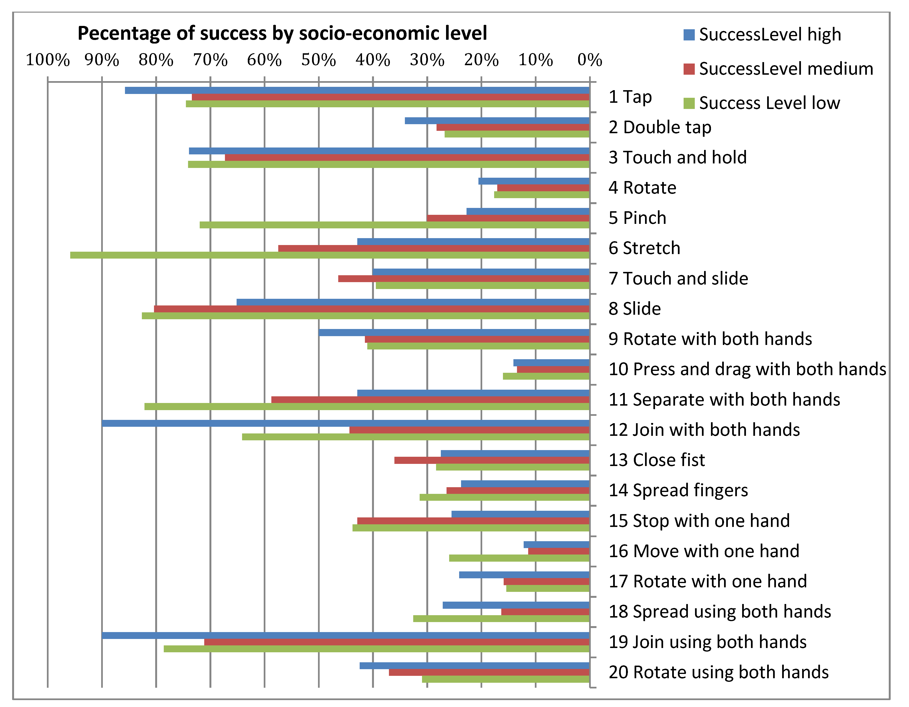 Sensors 21 01328 g006