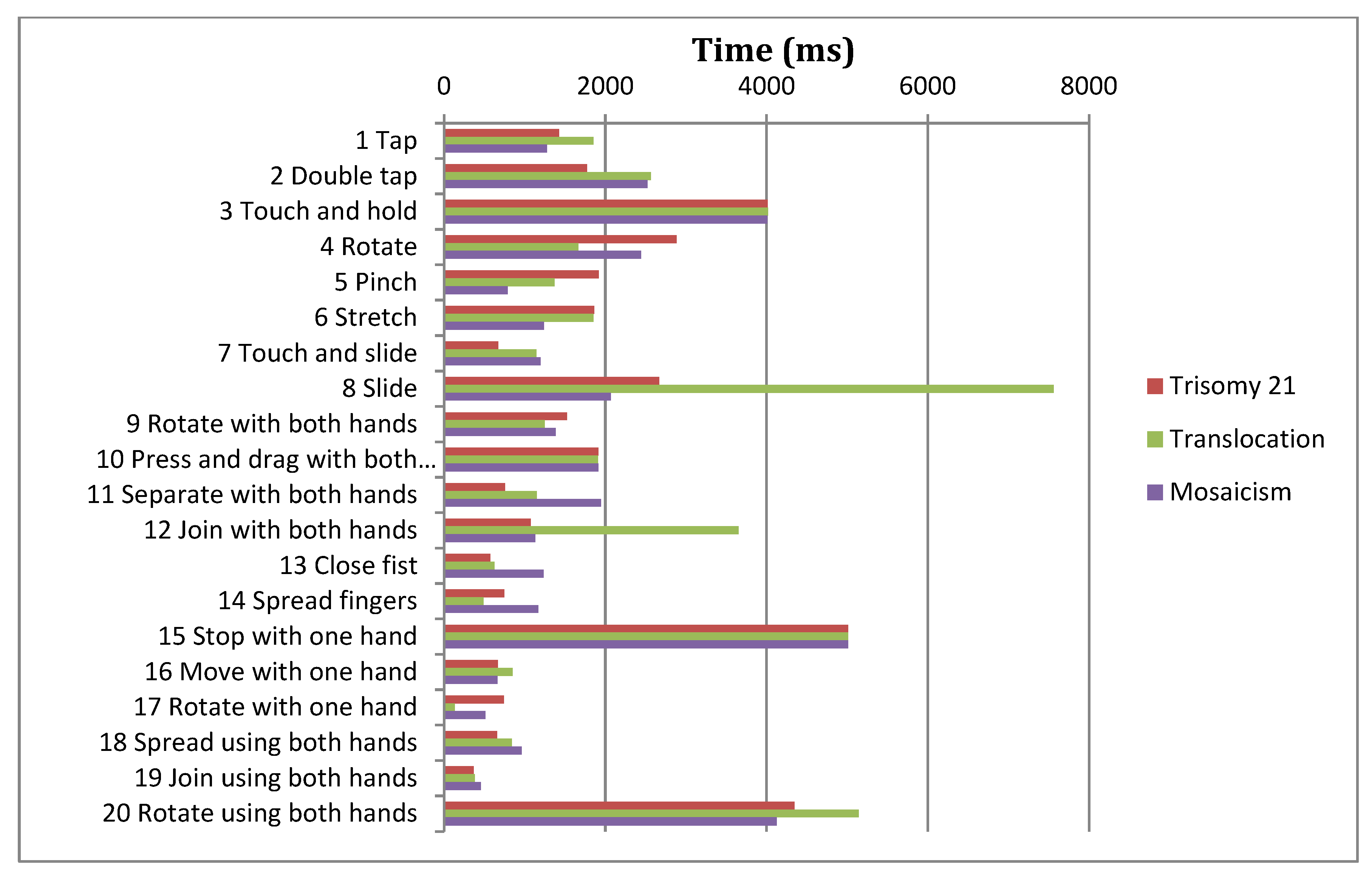 Sensors 21 01328 g008