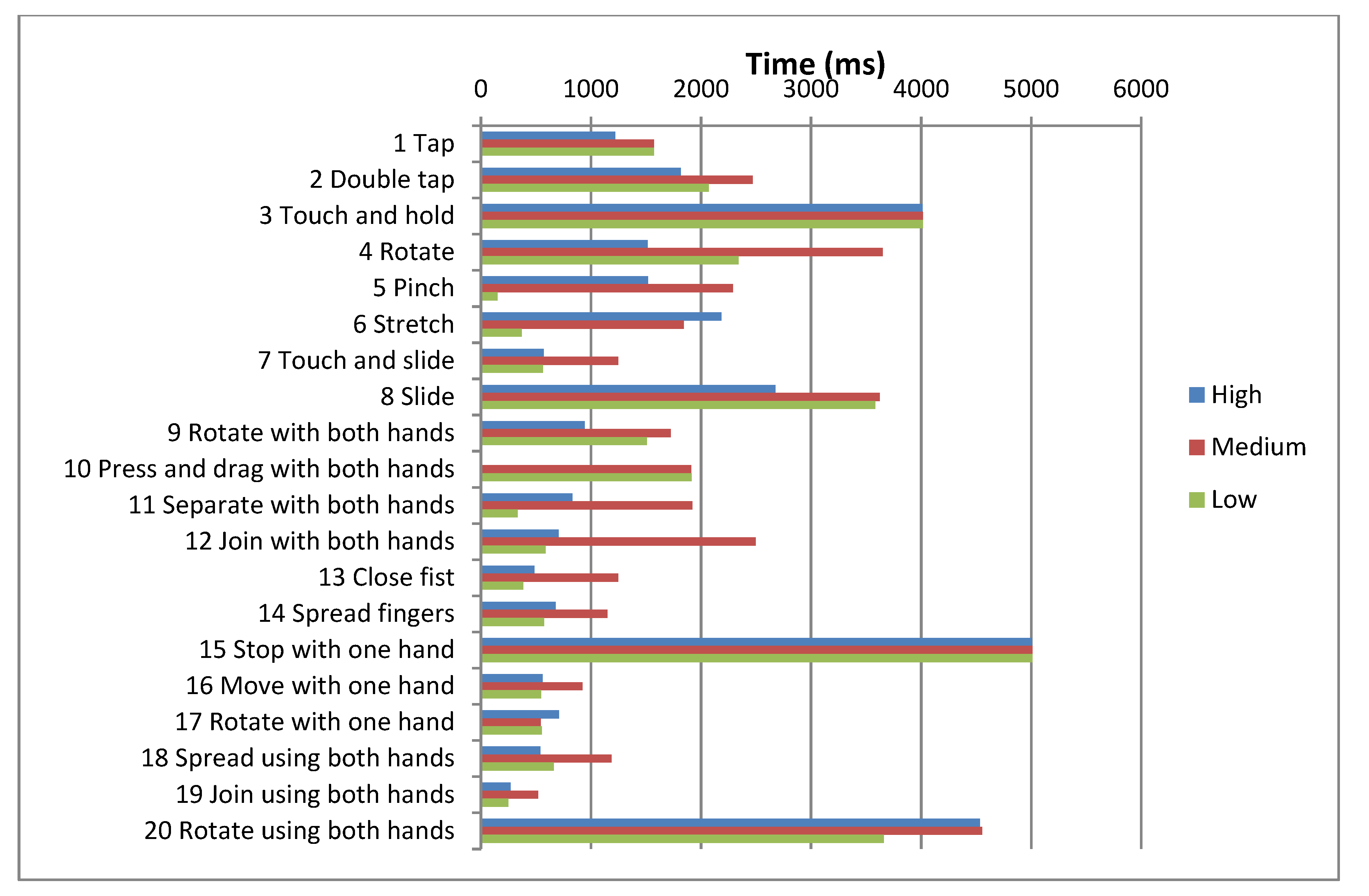 Sensors 21 01328 g009