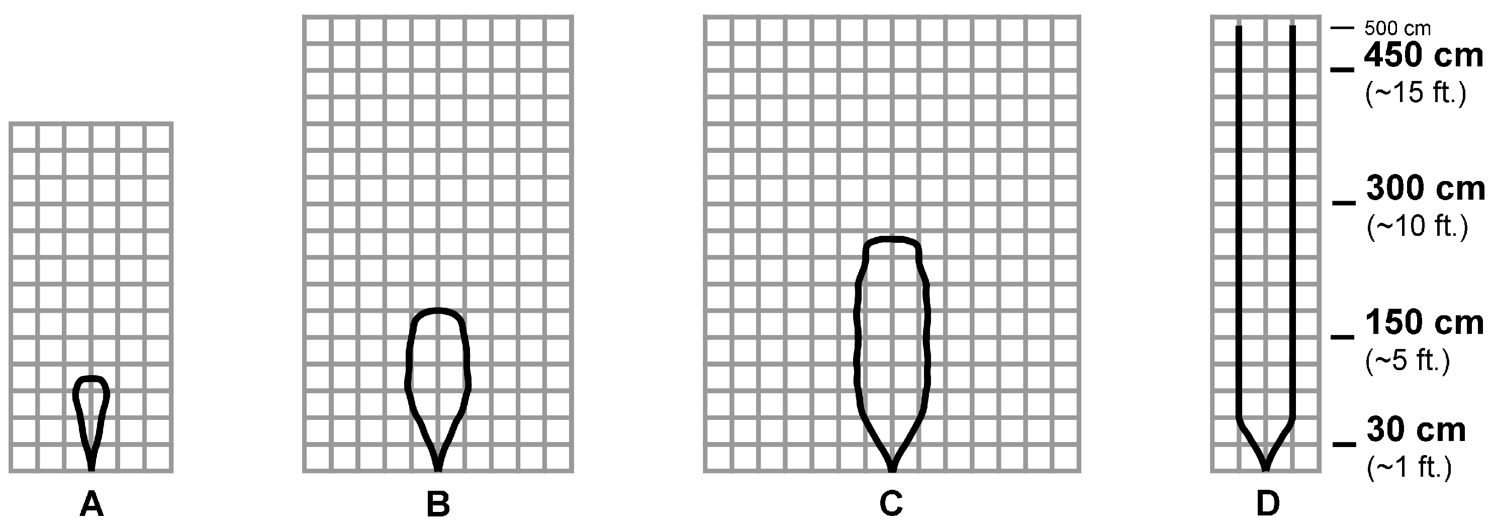 Sensors 21 01329 g003