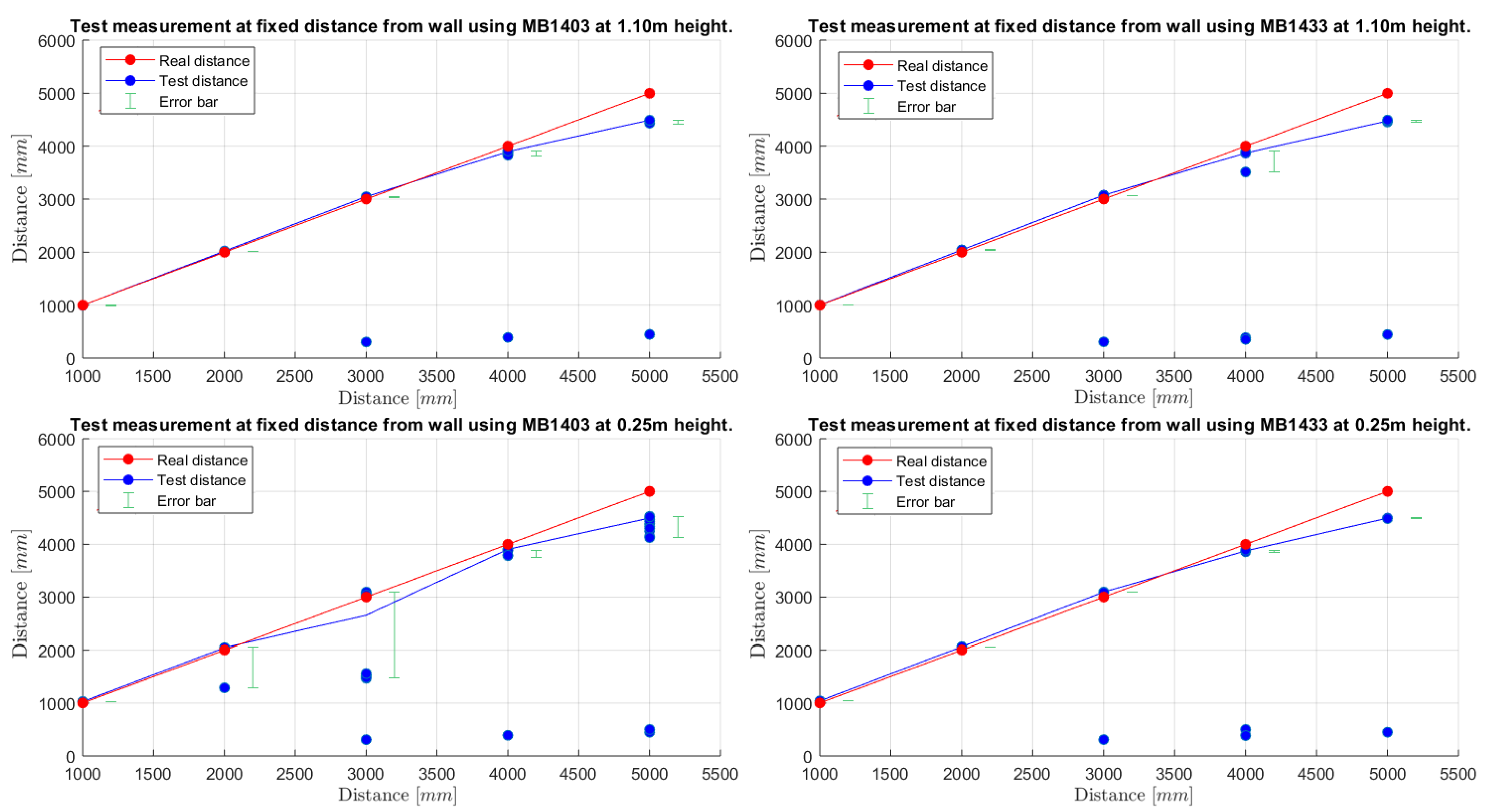 Sensors 21 01329 g005