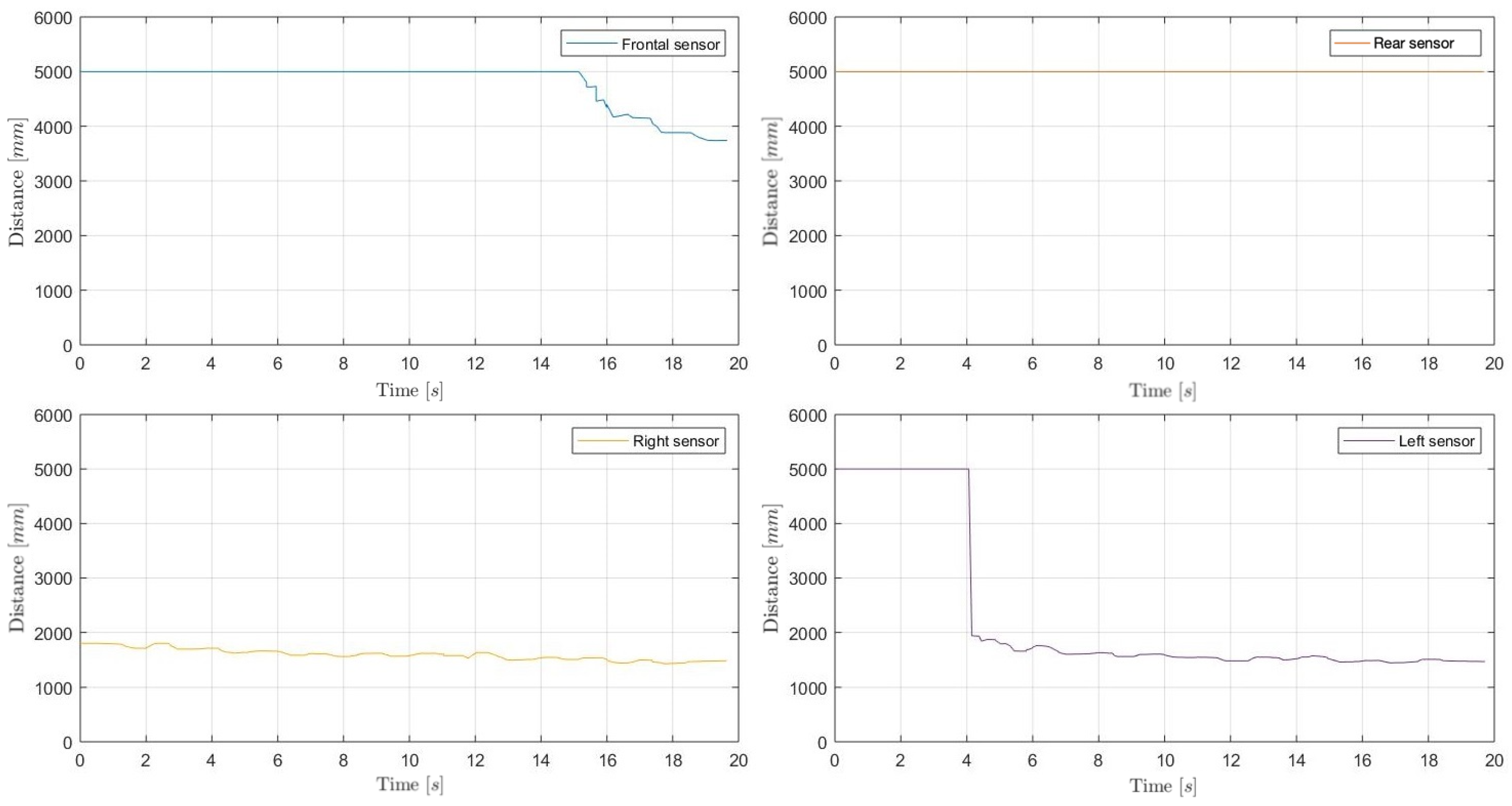 Sensors 21 01329 g010