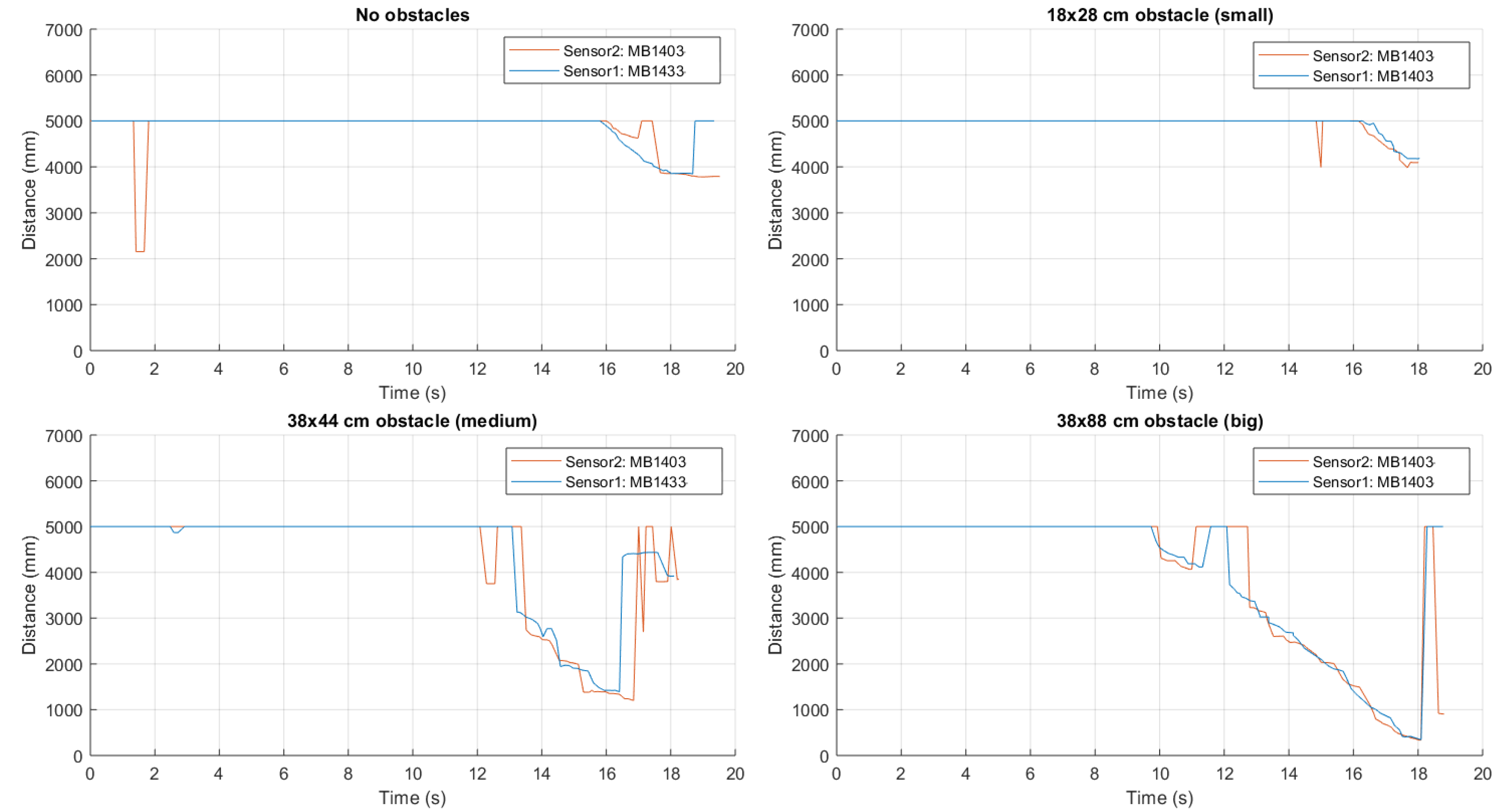 Sensors 21 01329 g014