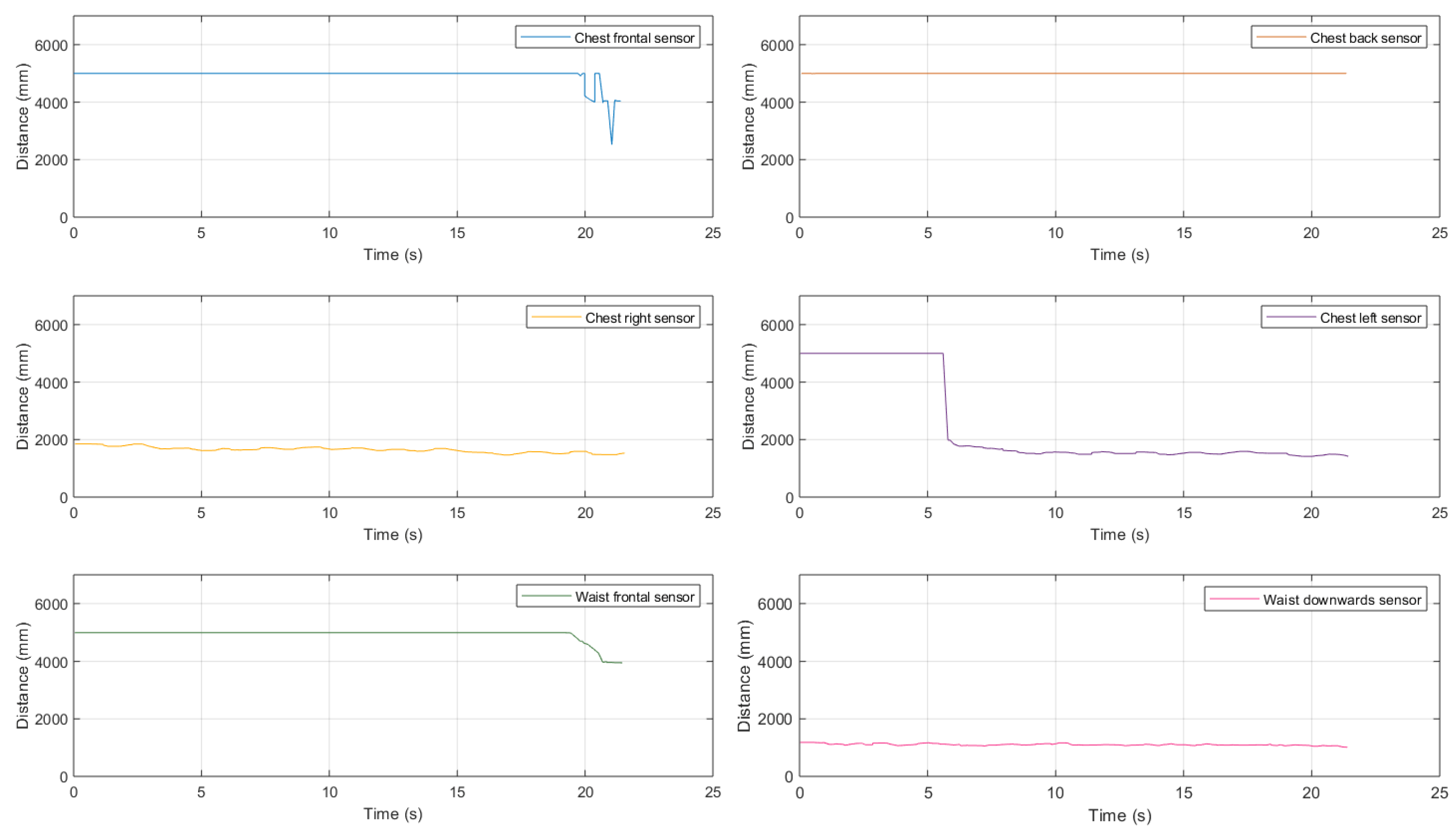 Sensors 21 01329 g018