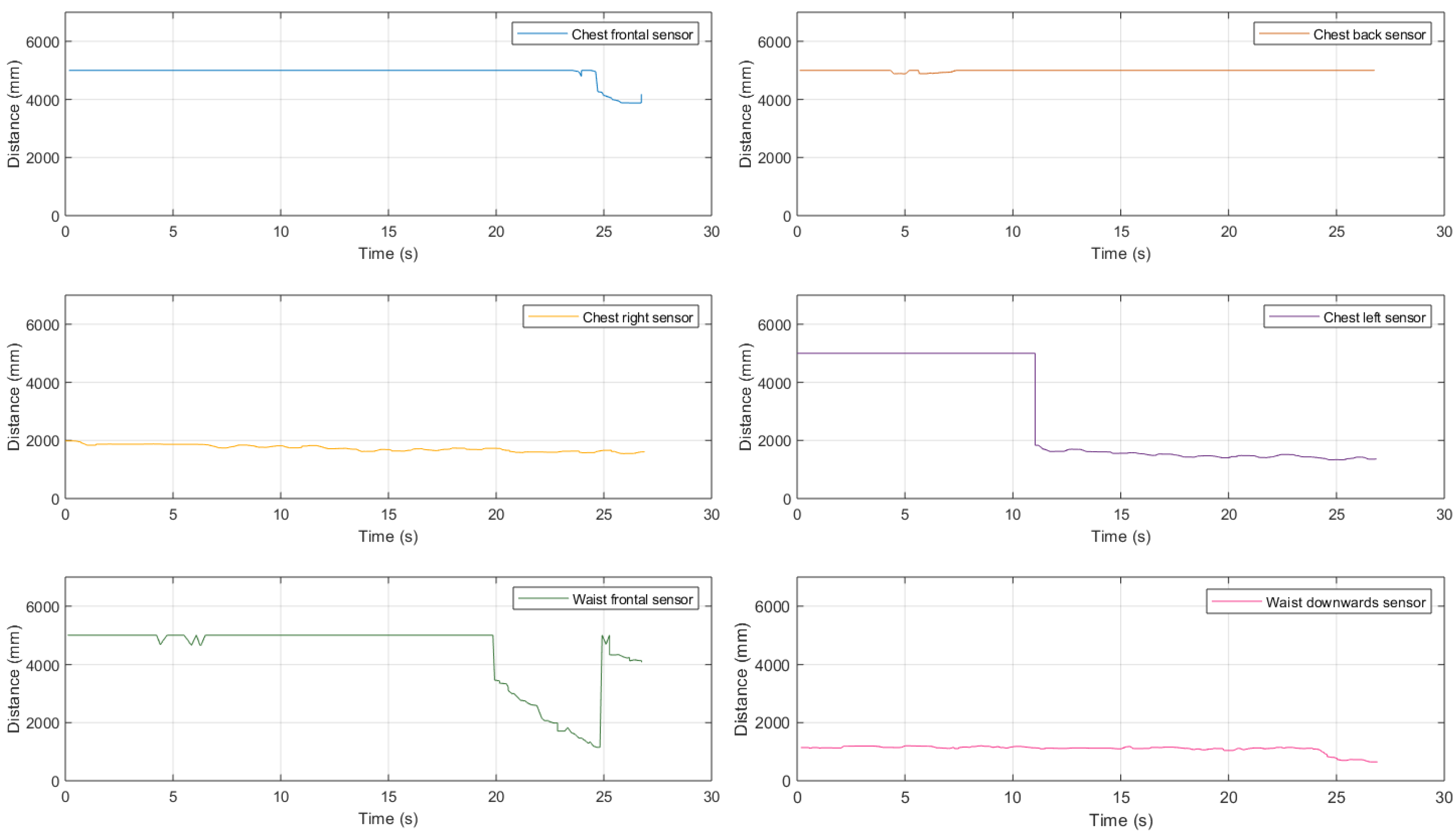 Sensors 21 01329 g019