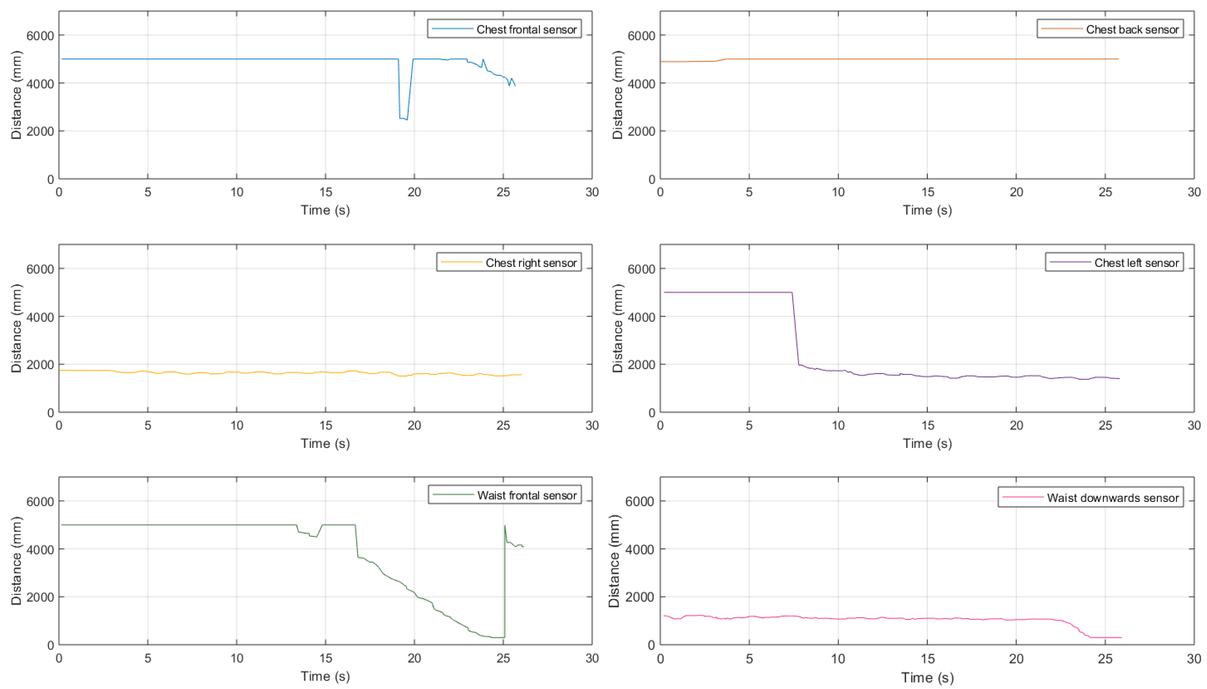 Sensors 21 01329 g020