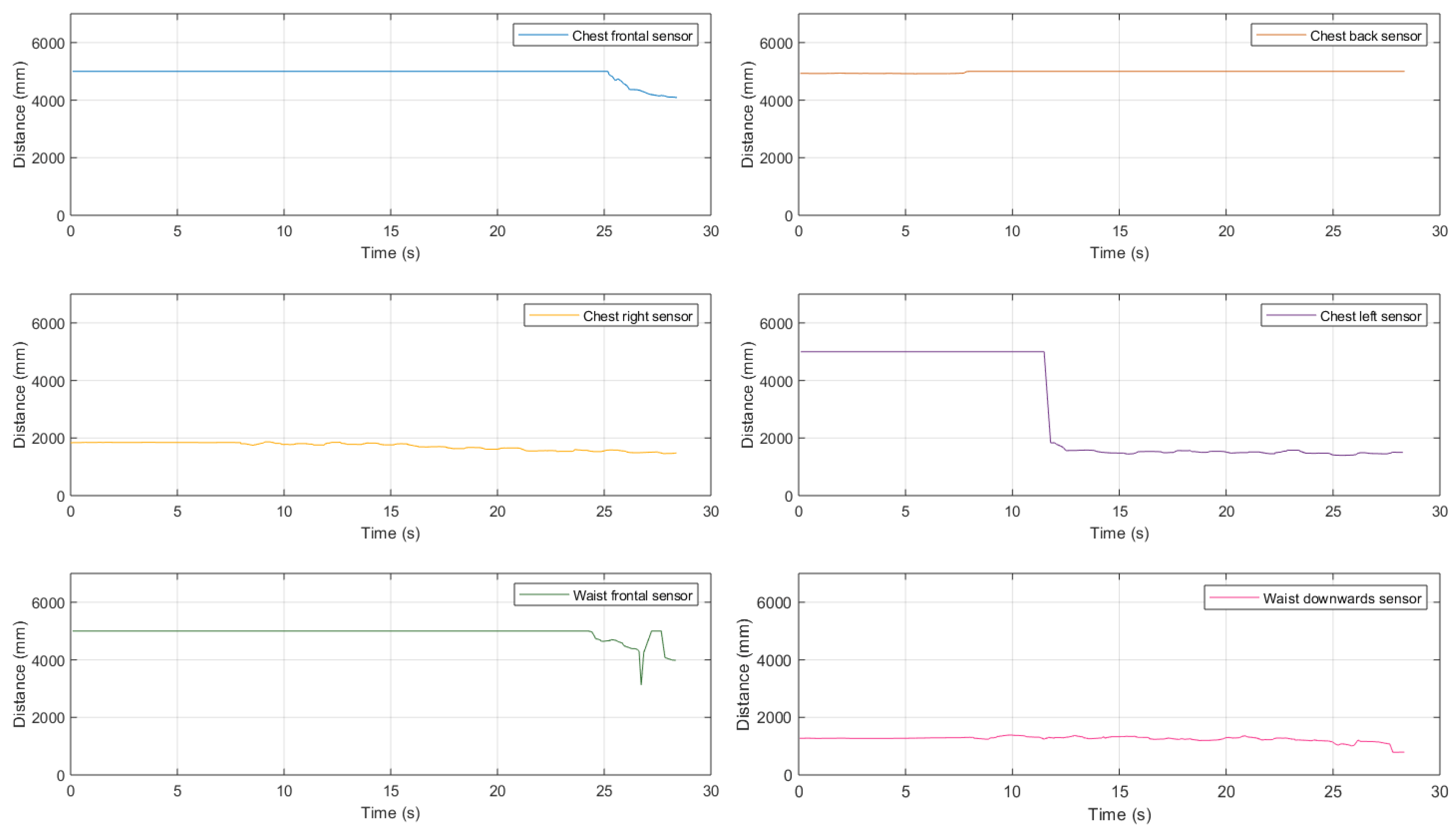 Sensors 21 01329 g021