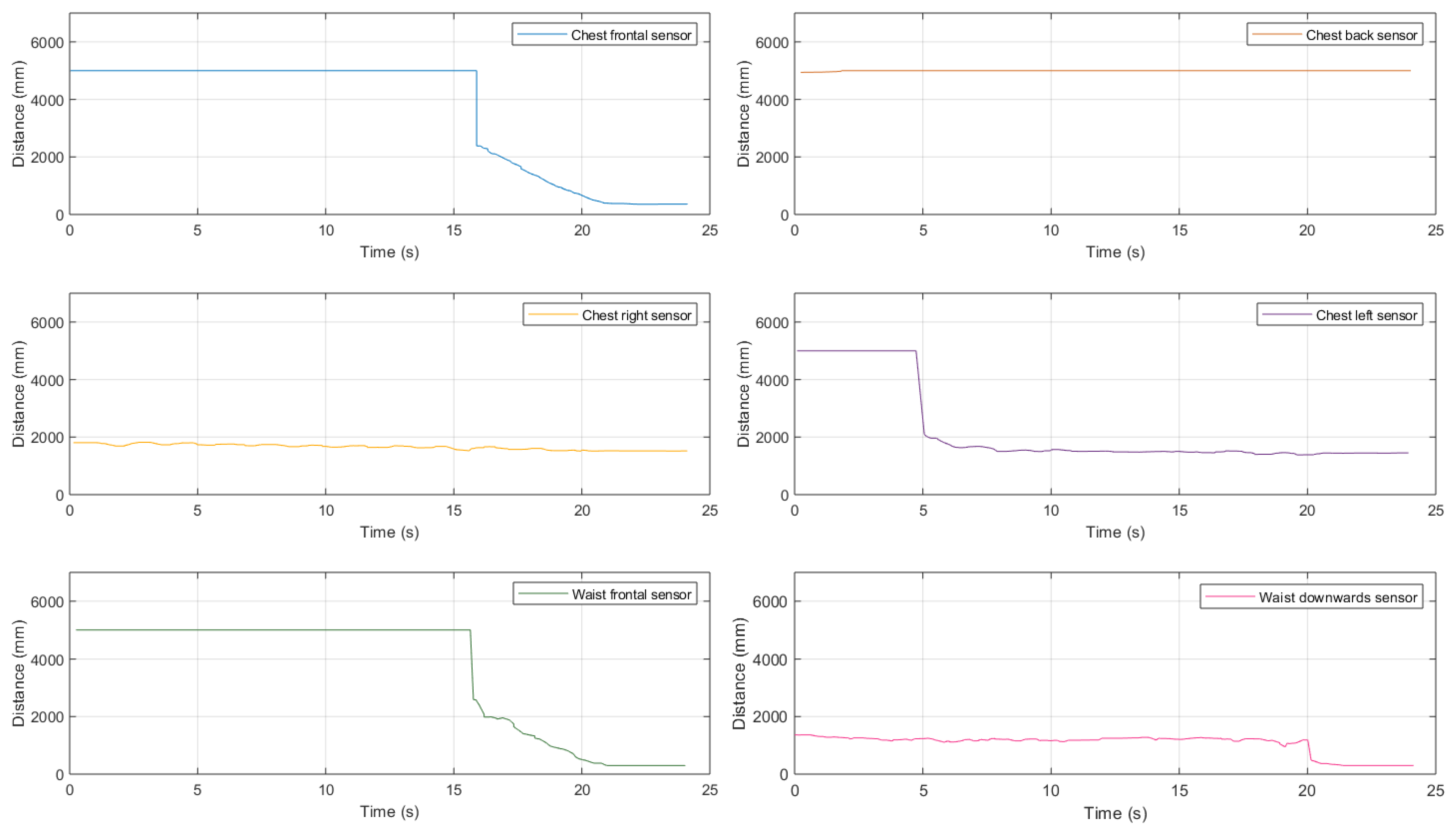 Sensors 21 01329 g022